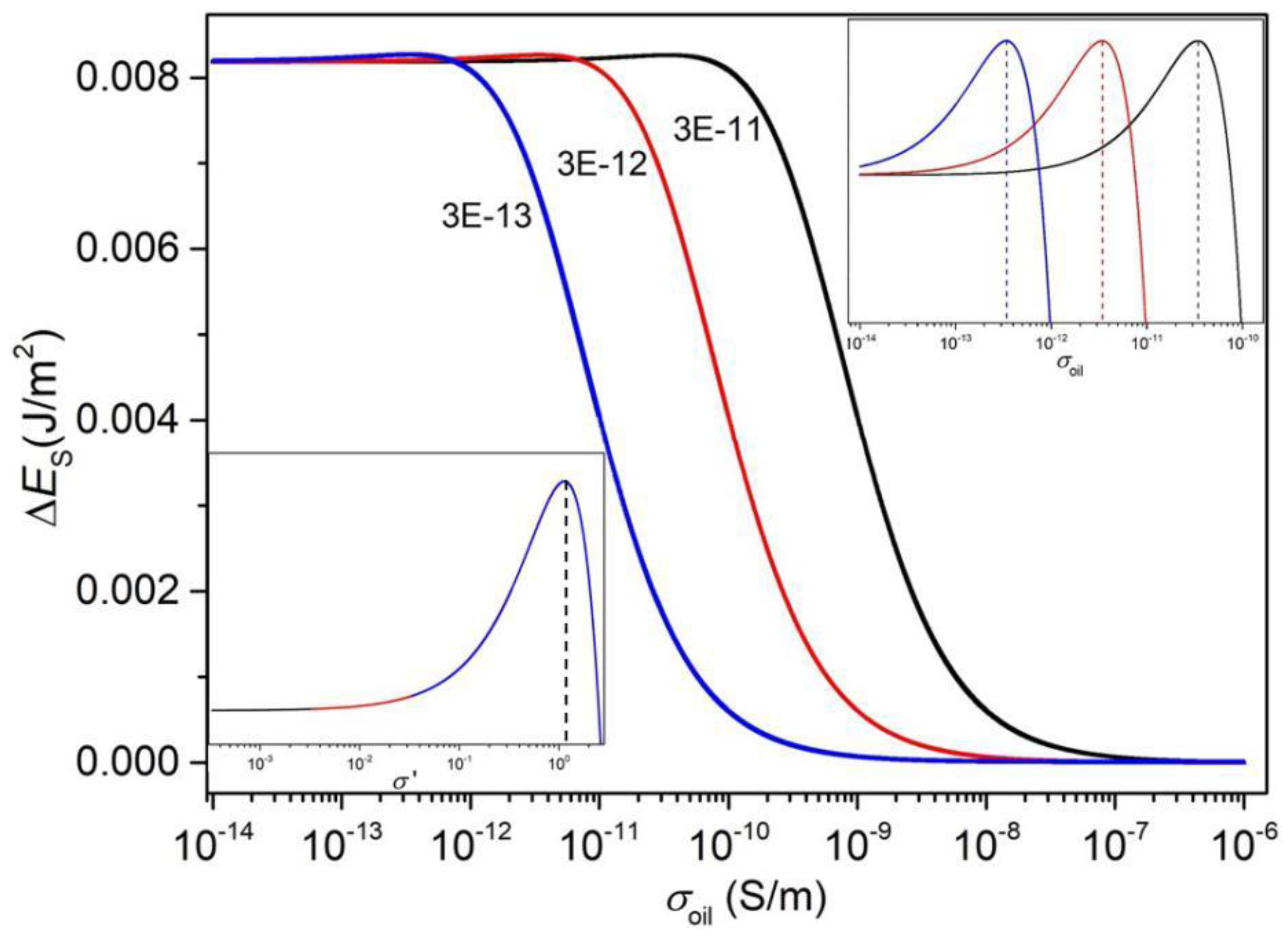 Micromachines 11 00702 g003 Micromachines 11 00702 g003