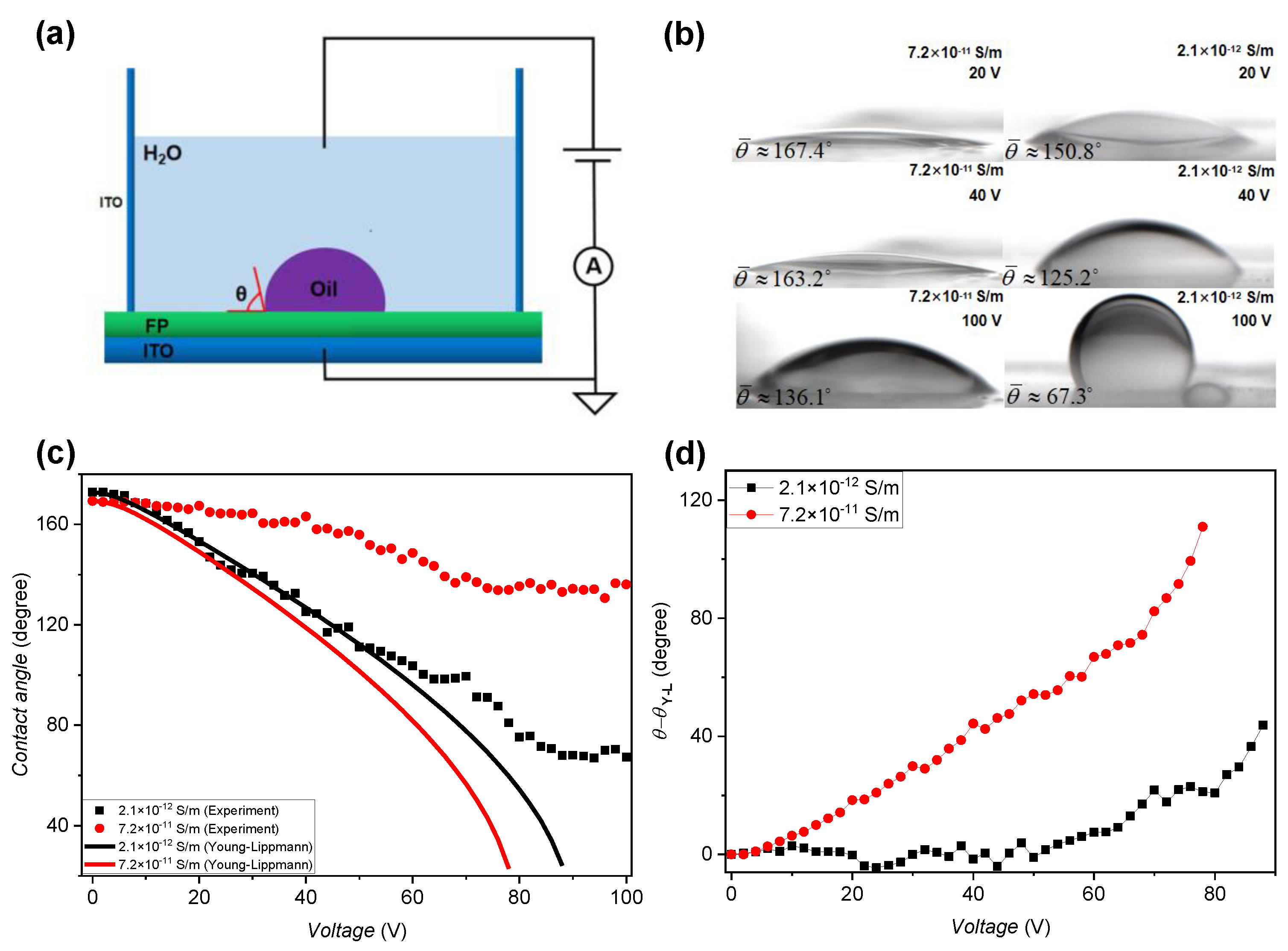 Micromachines 11 00702 g005 Micromachines 11 00702 g005