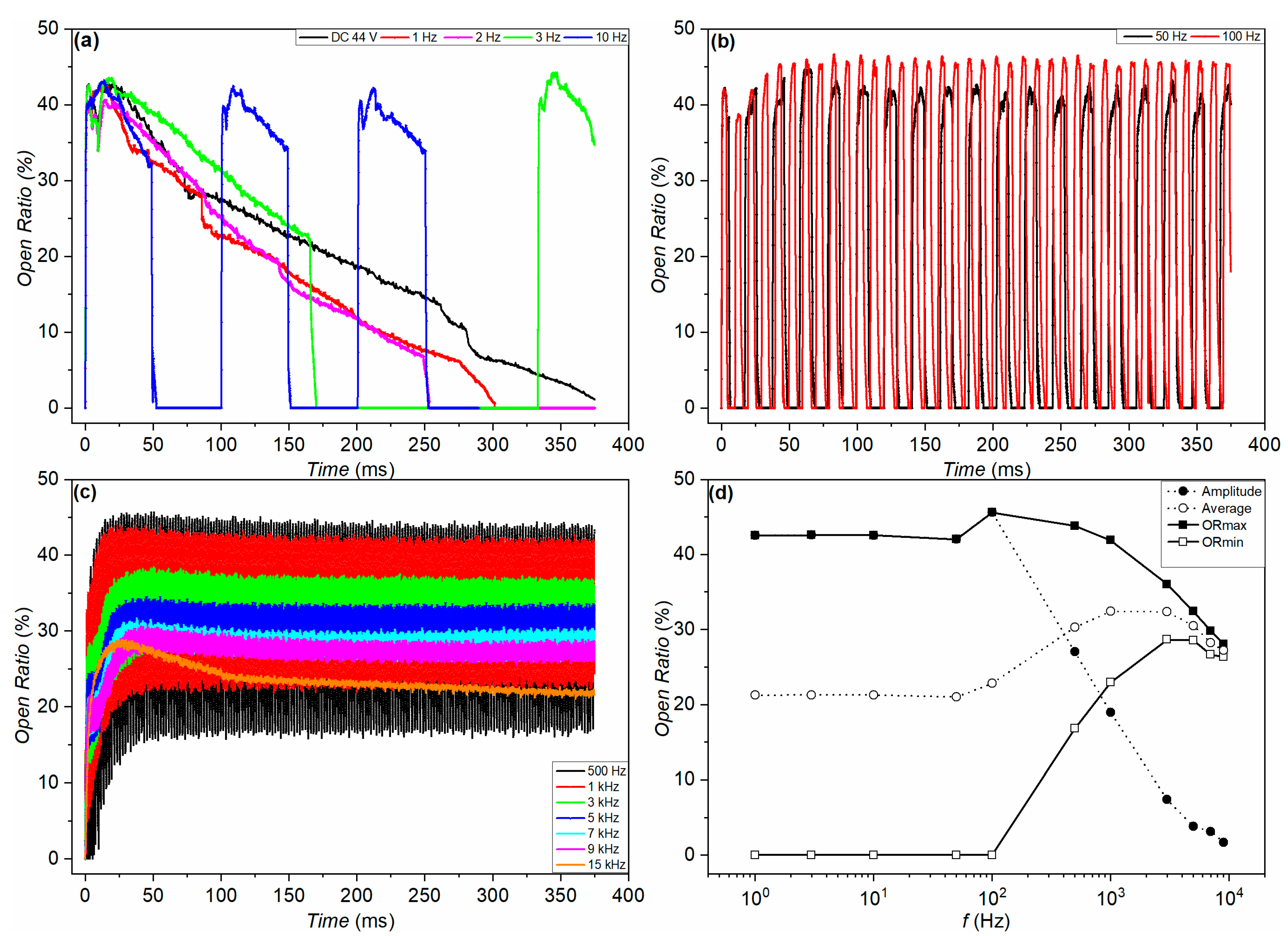Micromachines 11 00702 g008 Micromachines 11 00702 g008
