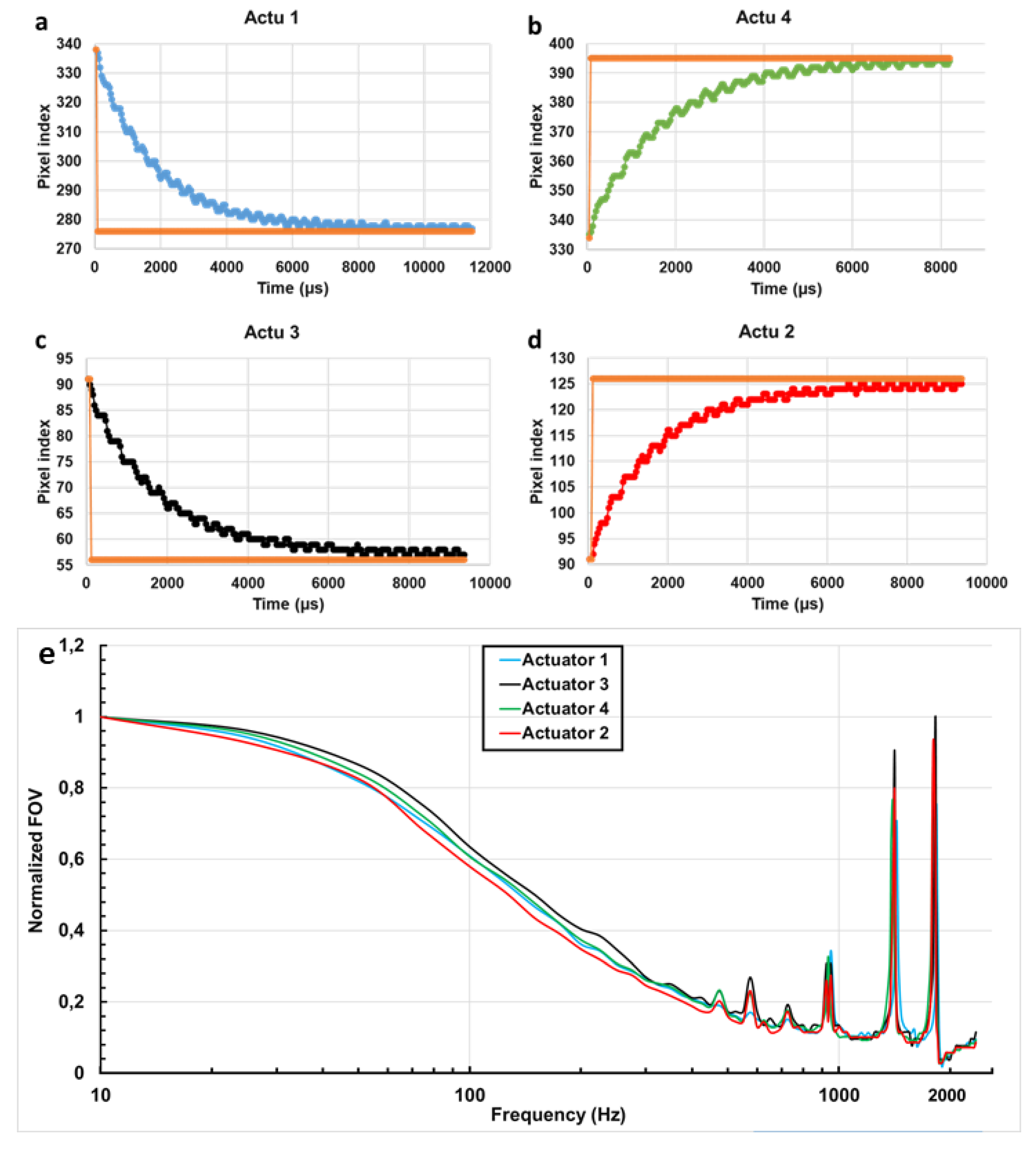 Micromachines 11 00704 g007