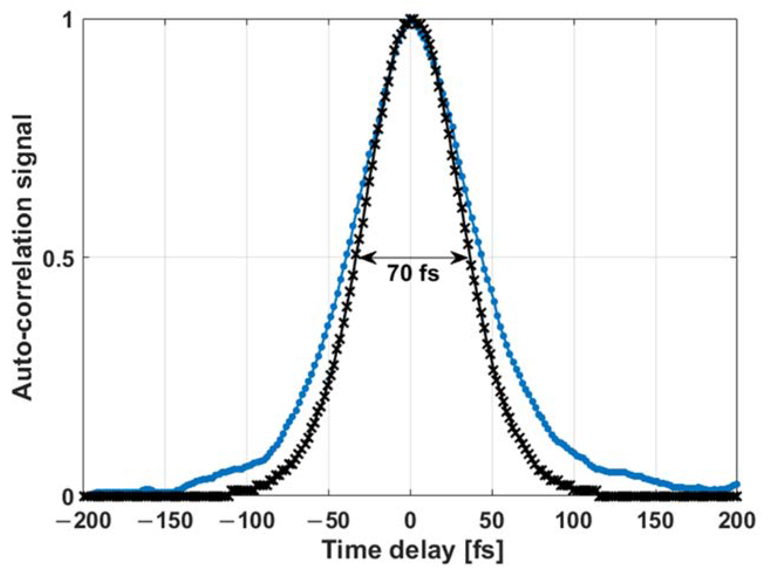 Micromachines 11 00704 g008