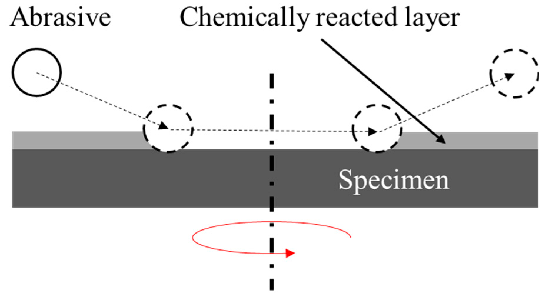 Micromachines 11 00705 g002 Micromachines 11 00705 g002