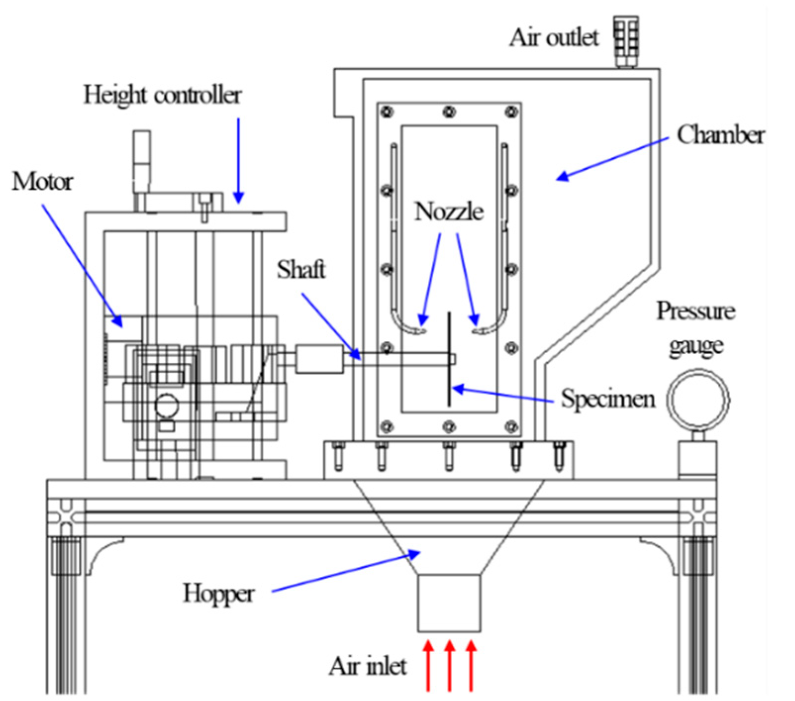 Micromachines Free FullText Preliminary Study on Fluidized Bed