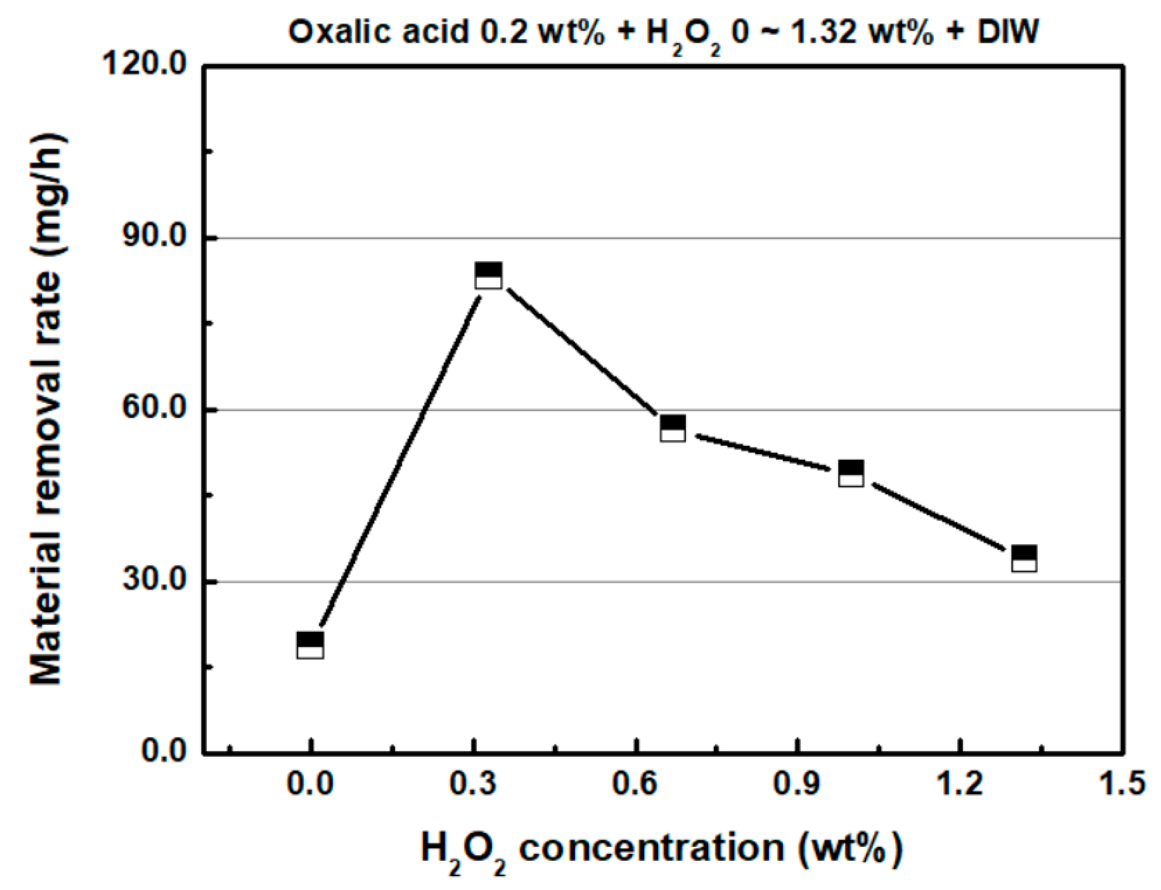 Micromachines 11 00705 g006 Micromachines 11 00705 g006