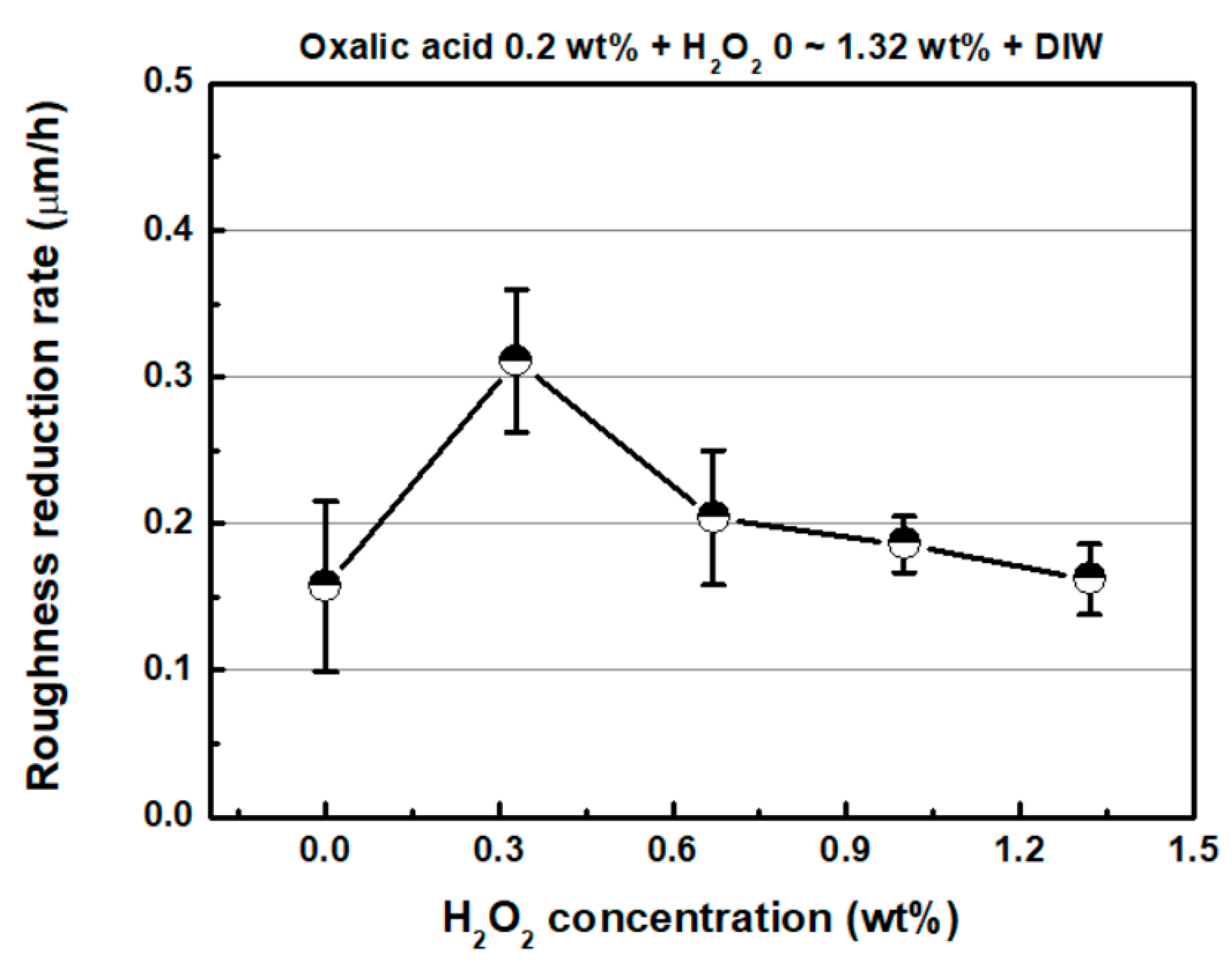 Micromachines 11 00705 g009 Micromachines 11 00705 g009