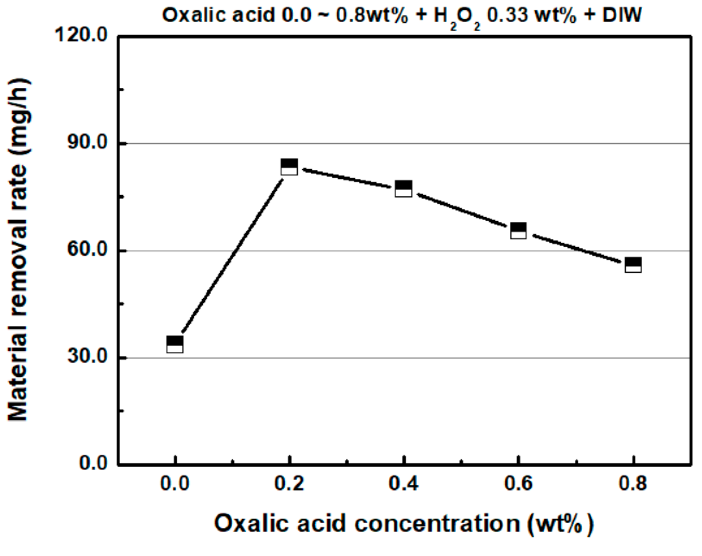 Micromachines 11 00705 g010 Micromachines 11 00705 g010