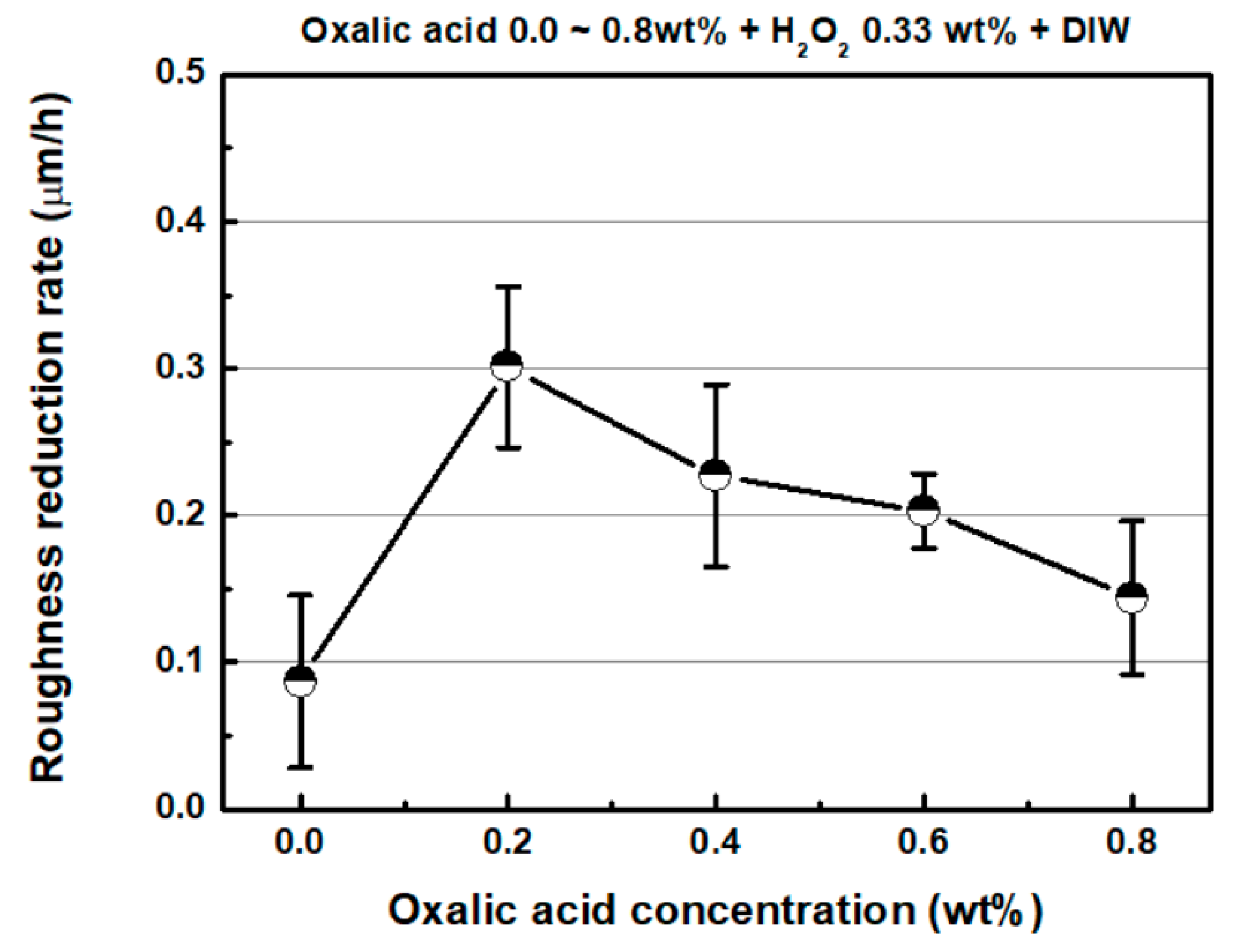 Micromachines 11 00705 g013 Micromachines 11 00705 g013