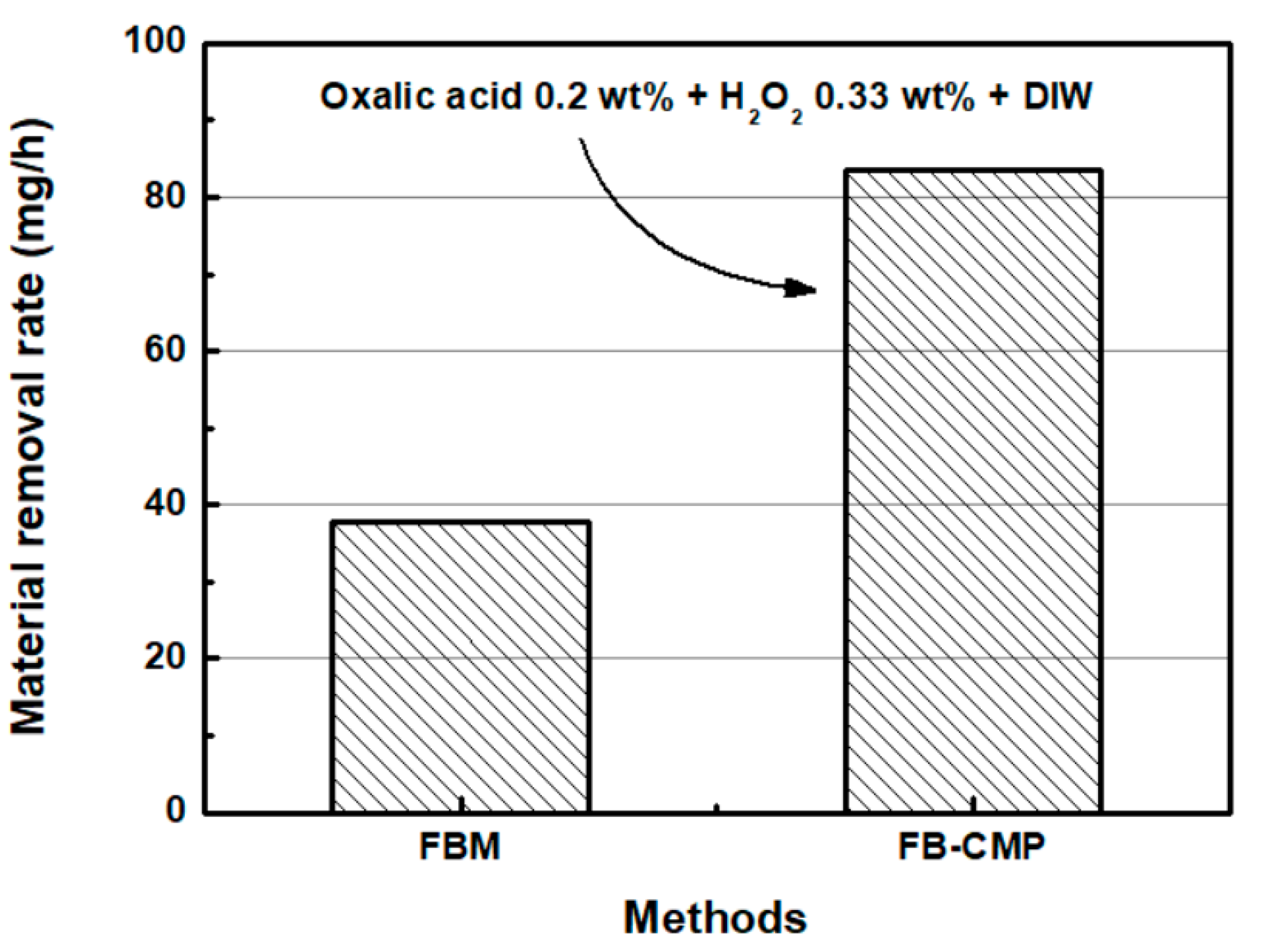 Micromachines 11 00705 g014 Micromachines 11 00705 g014