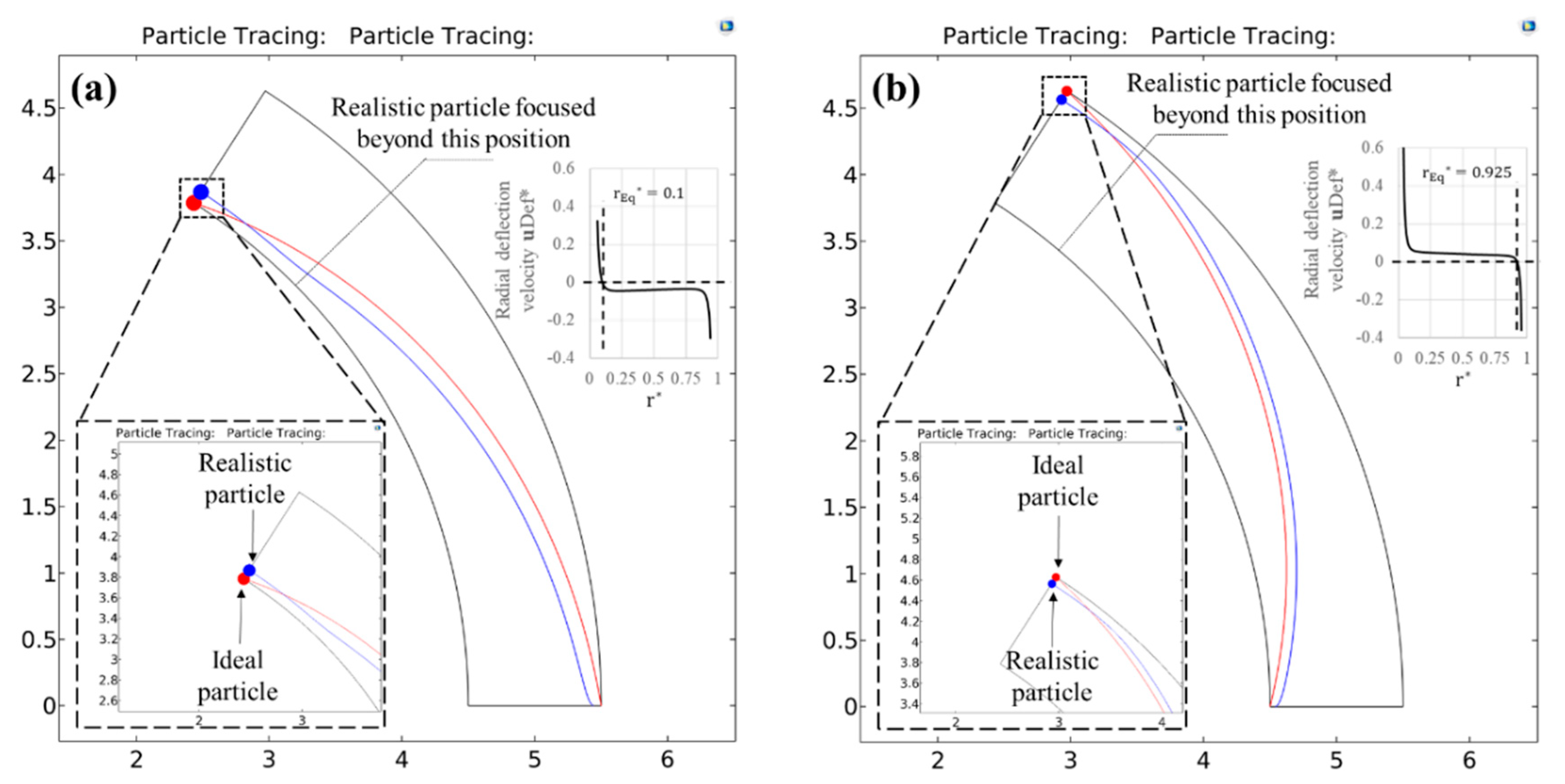 Micromachines 11 00707 g005