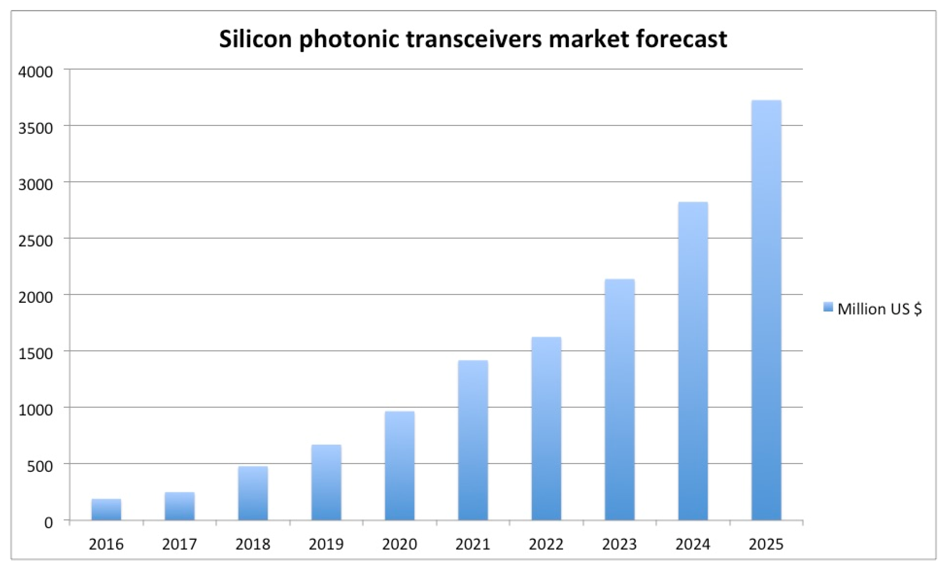 Micromachines 11 00708 g001