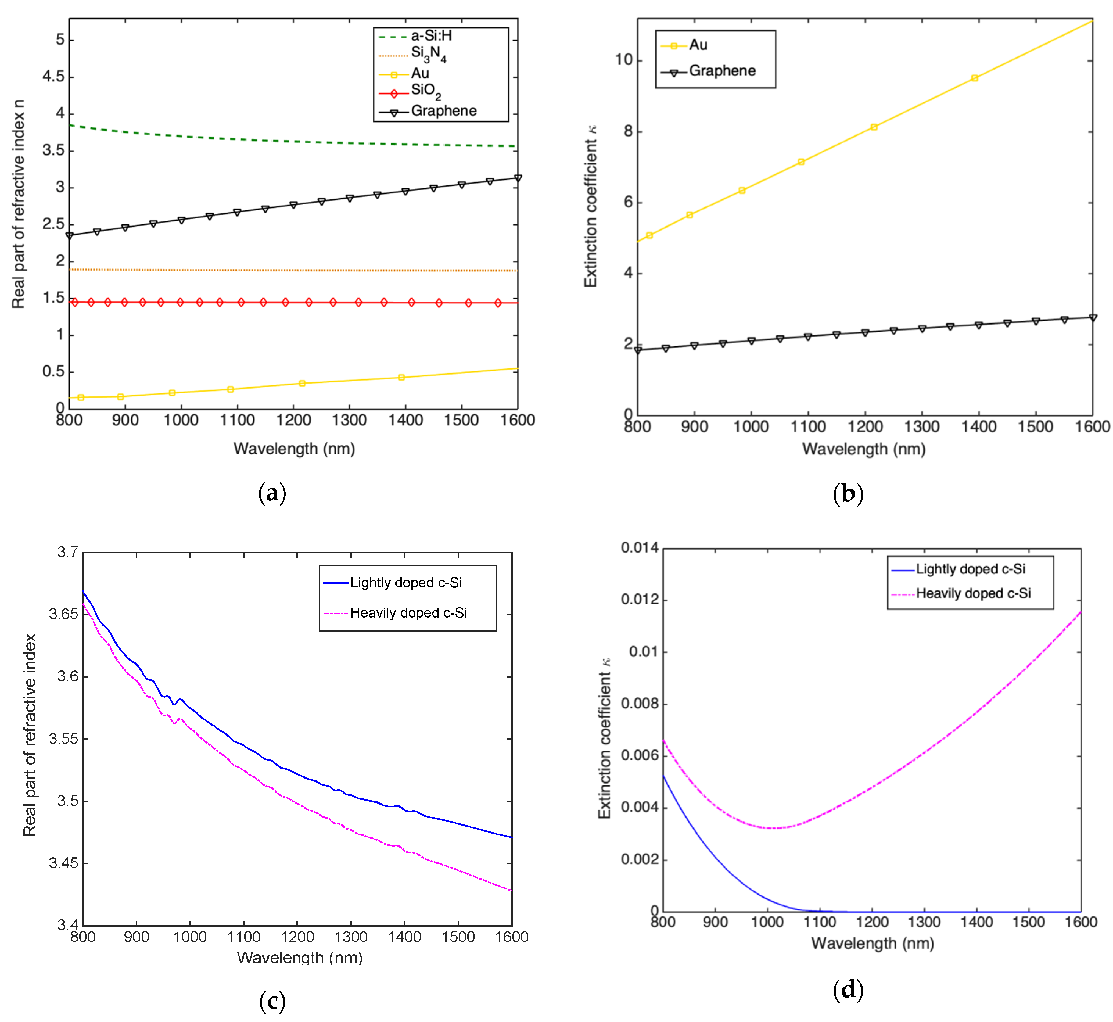 Micromachines 11 00708 g003