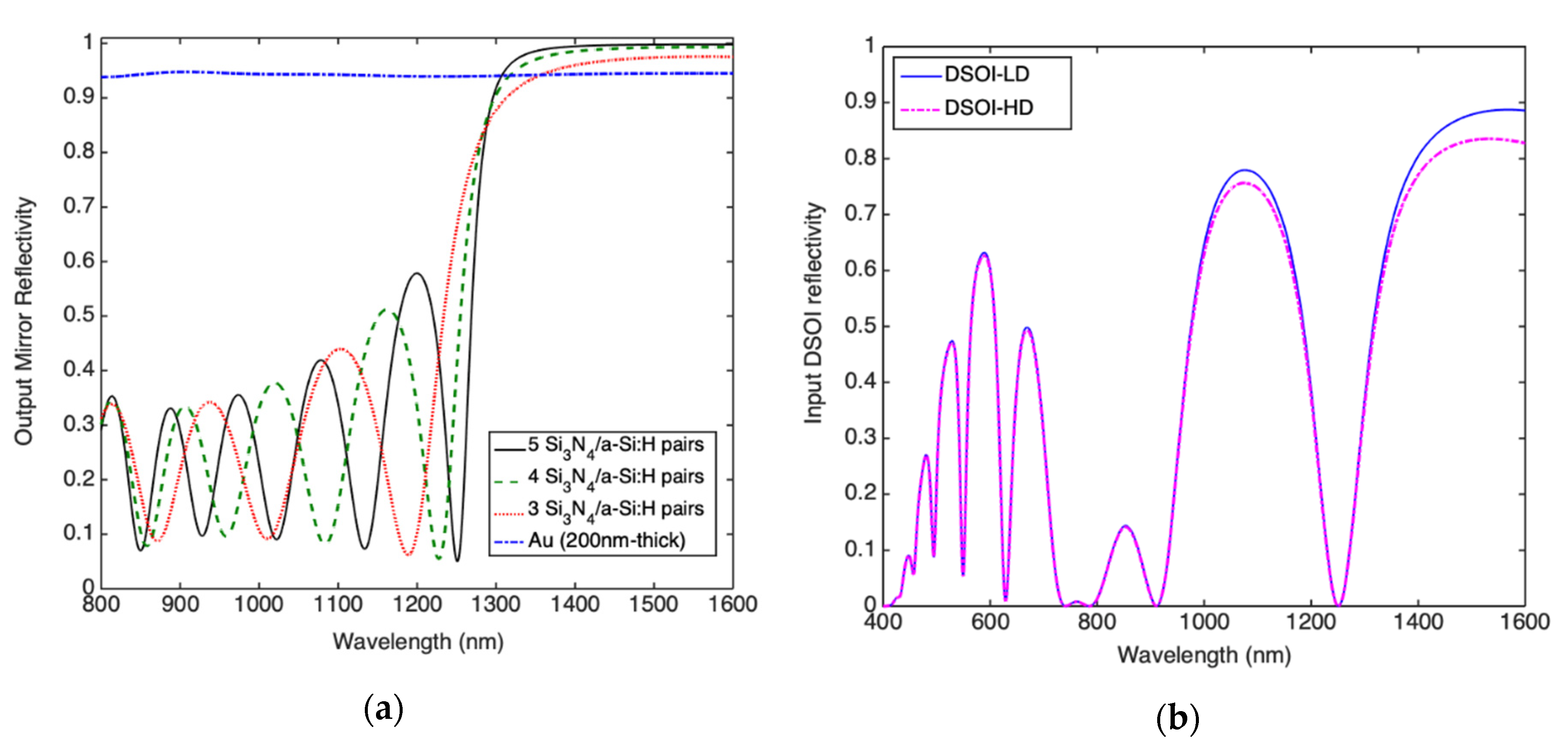 Micromachines 11 00708 g005