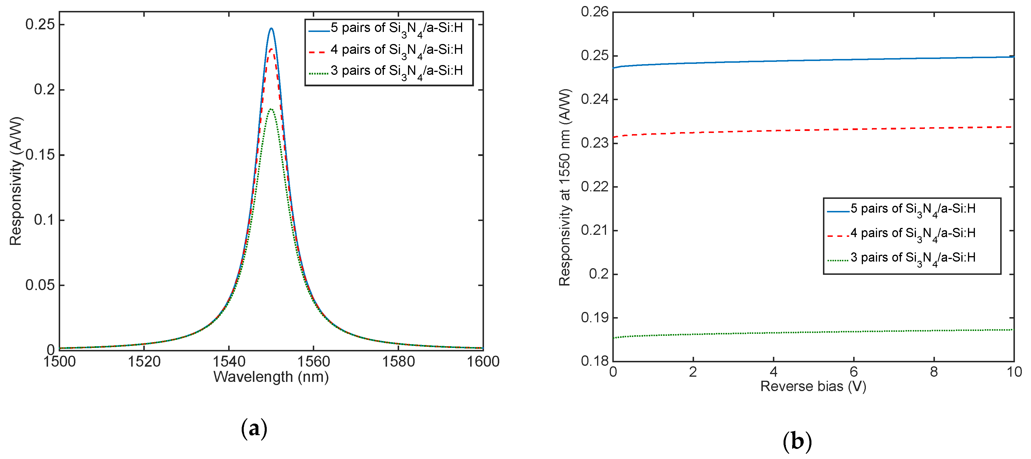 Micromachines 11 00708 g008