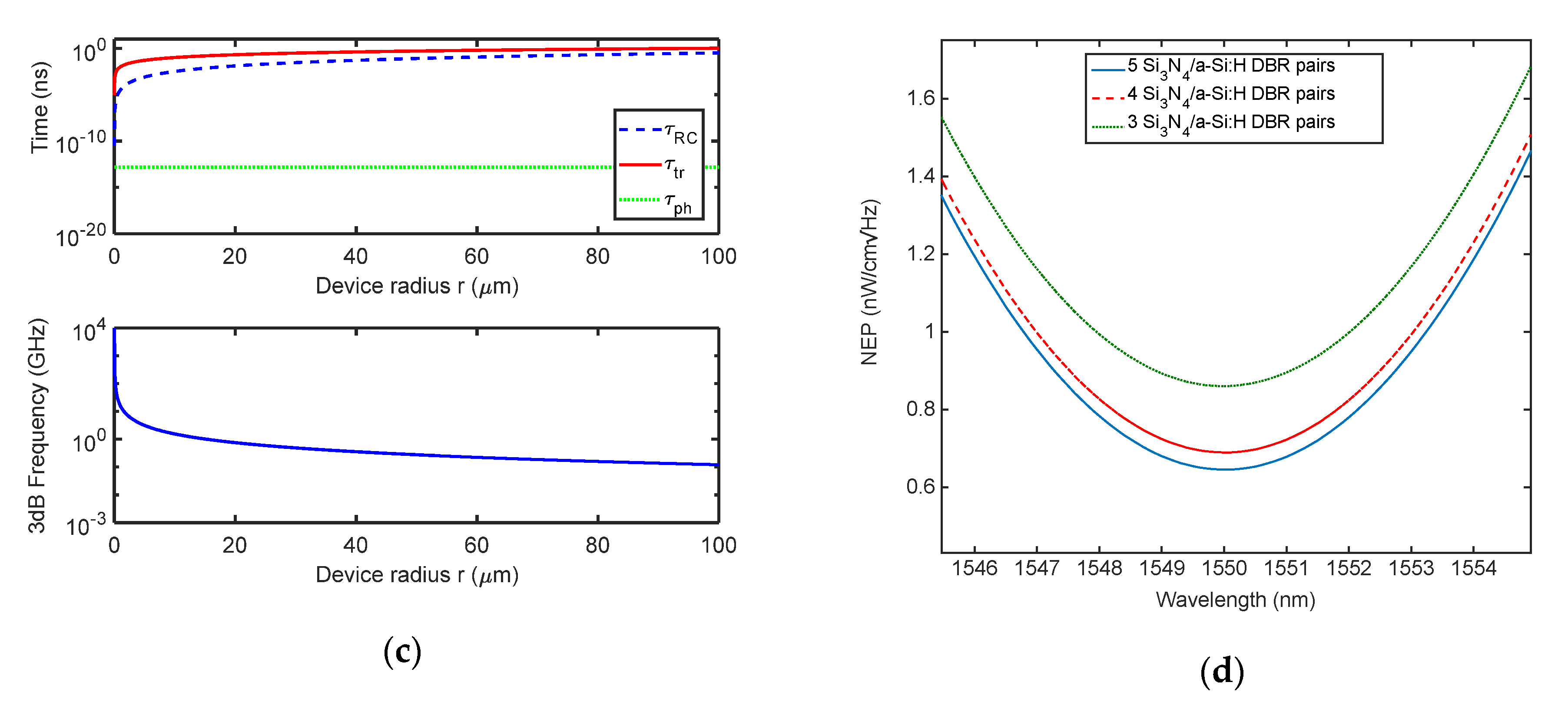 Micromachines 11 00708 g009b