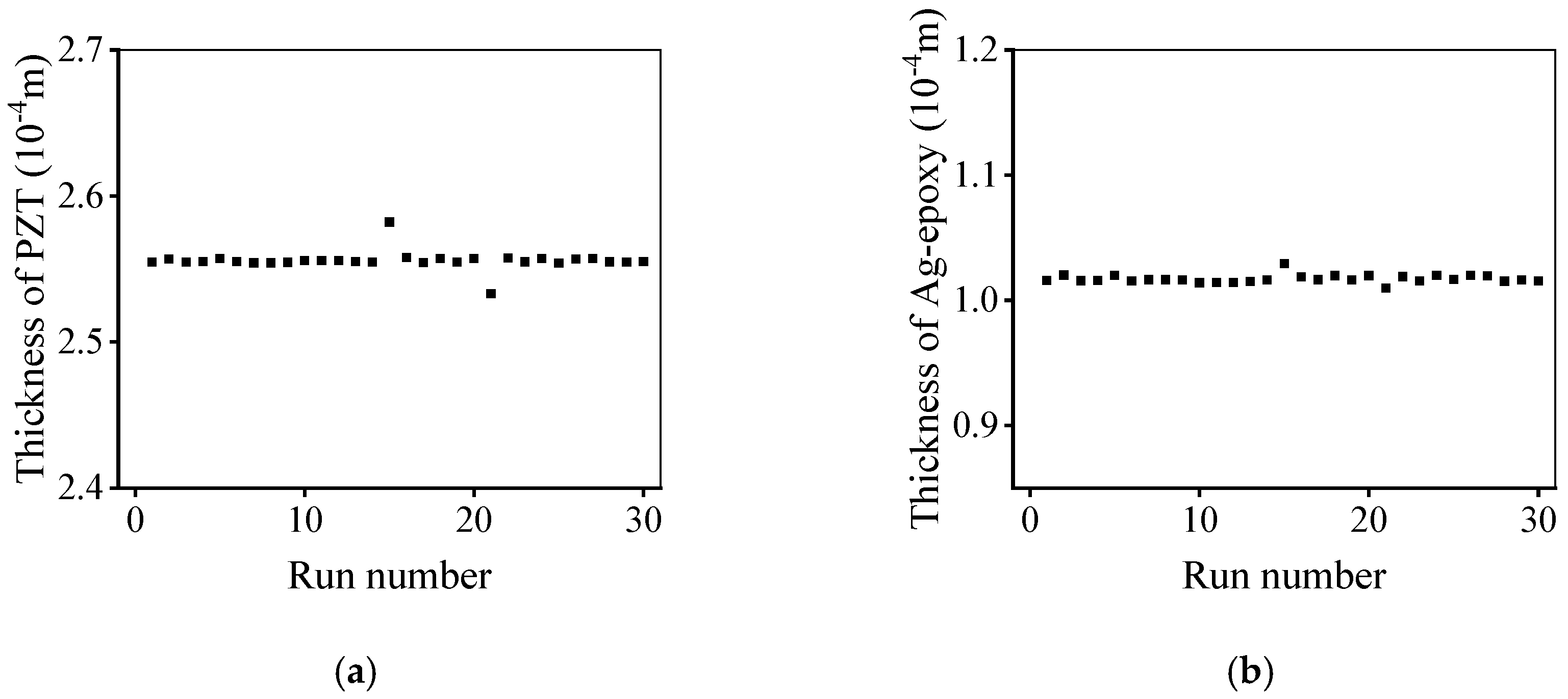 Micromachines 11 00715 g005 Micromachines 11 00715 g005