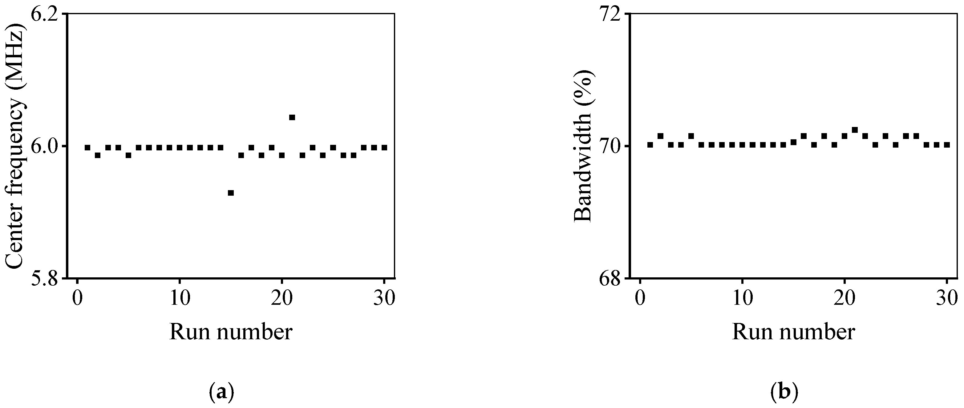 Micromachines 11 00715 g006 Micromachines 11 00715 g006
