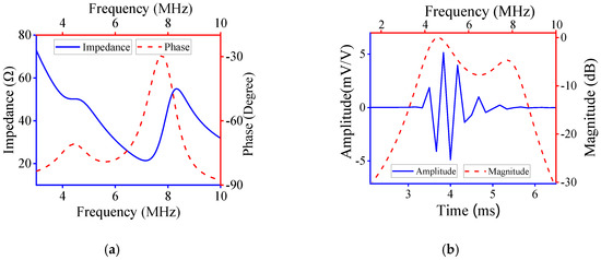 pi Quiet Sun magnetic fields: an observational view | Living