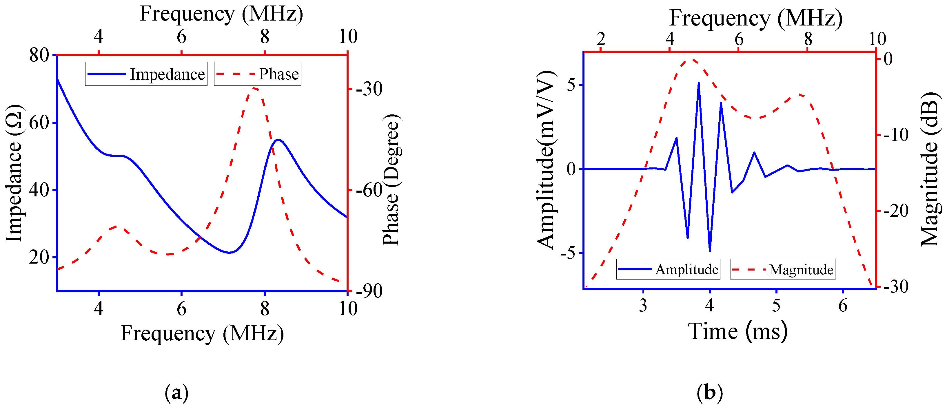 Micromachines 11 00715 g007 Micromachines 11 00715 g007