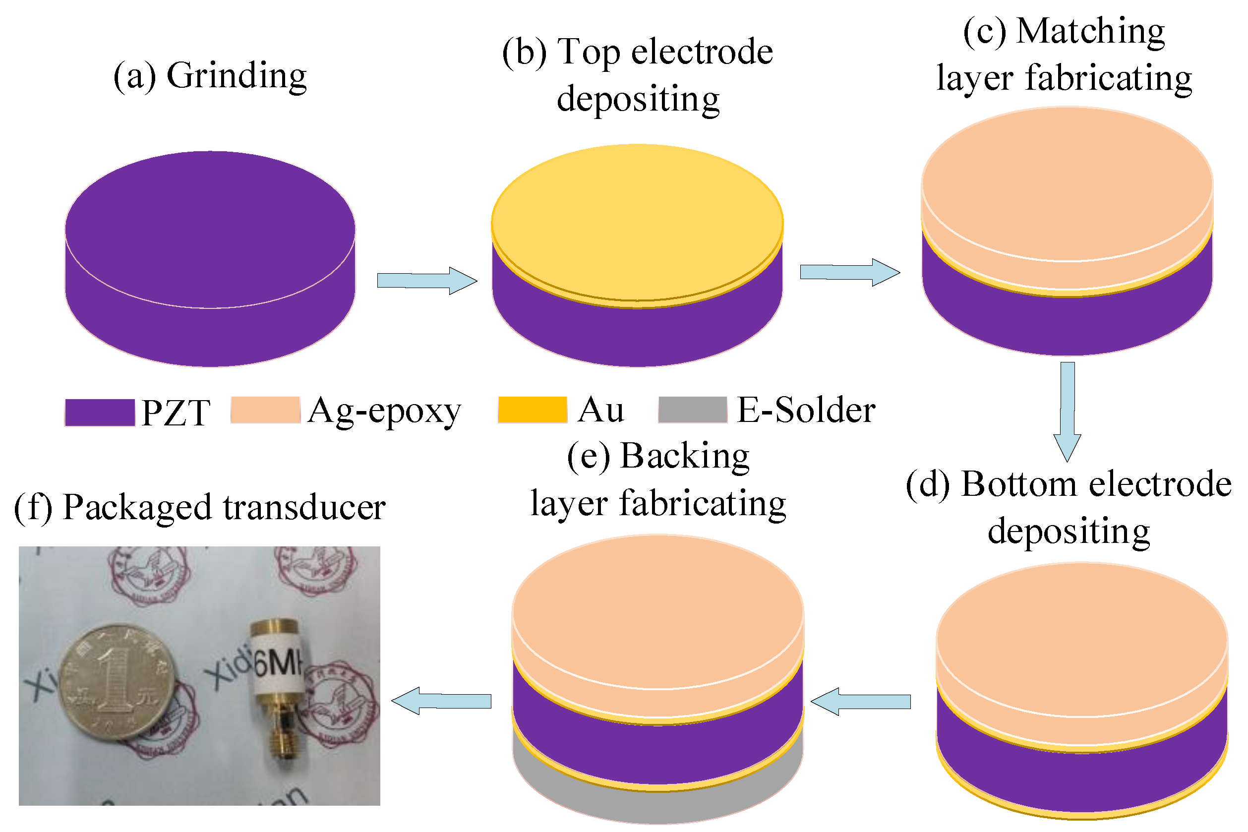 Micromachines 11 00715 g008 Micromachines 11 00715 g008