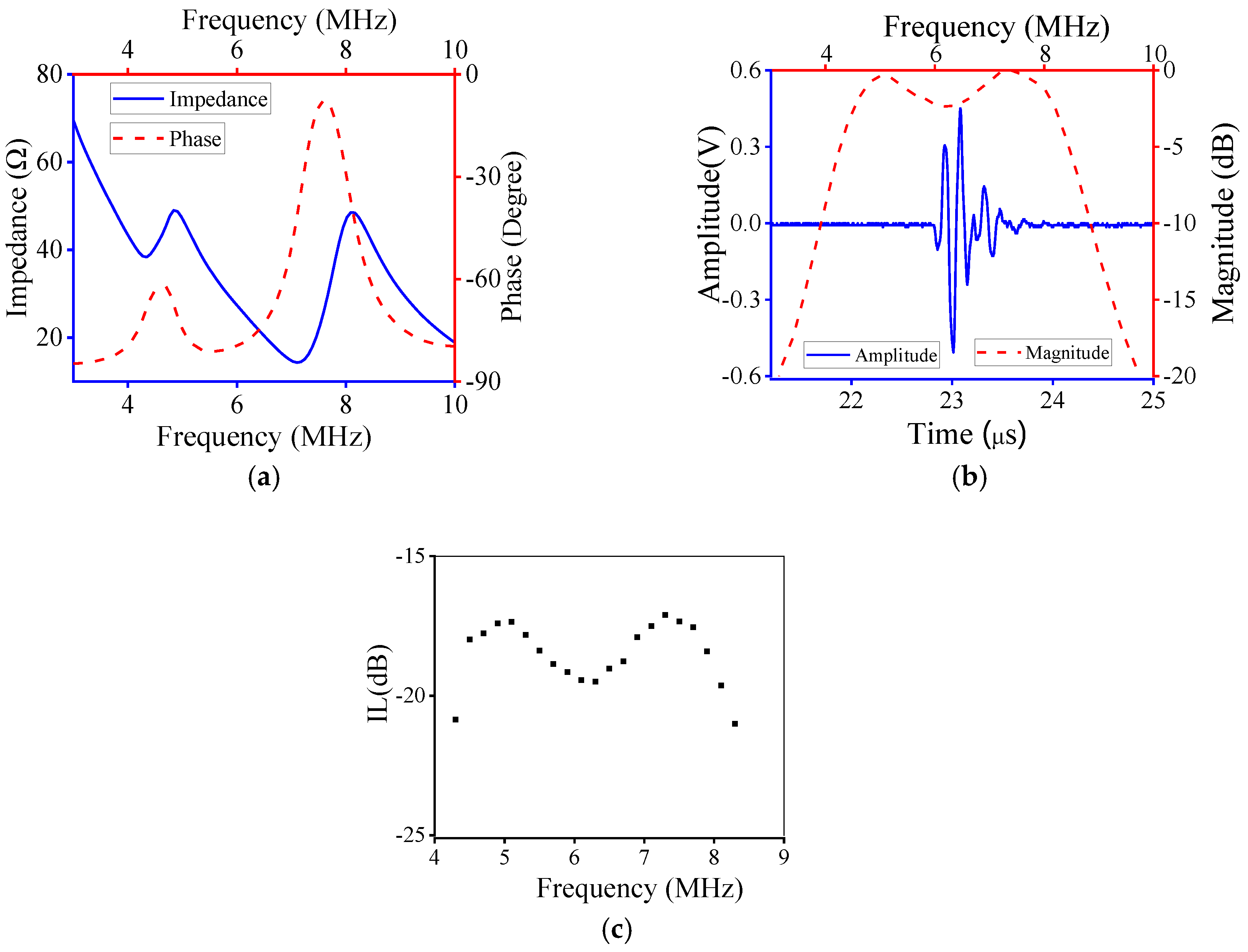 Micromachines 11 00715 g009 Micromachines 11 00715 g009