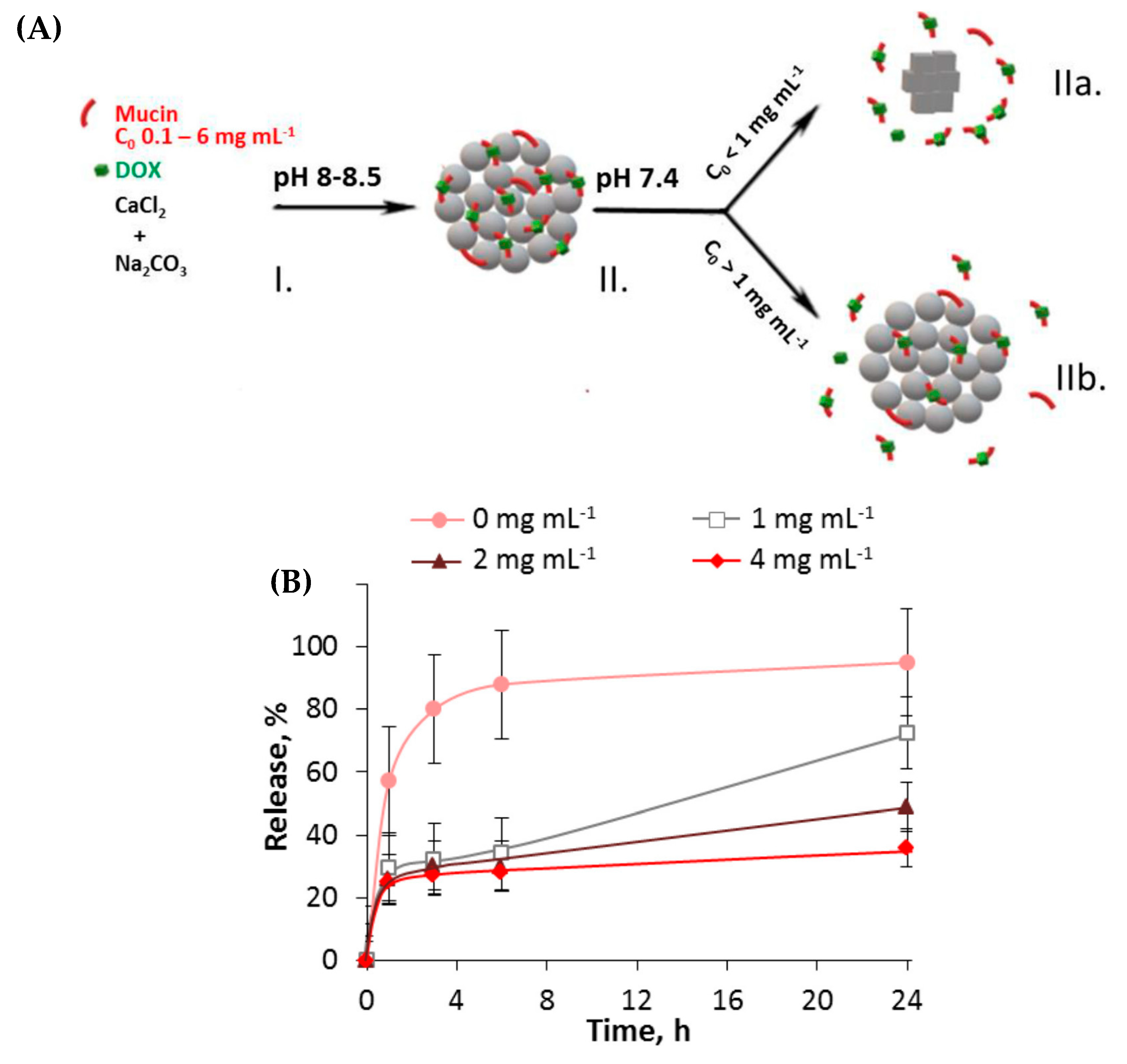 Micromachines 11 00717 g008 Micromachines 11 00717 g008