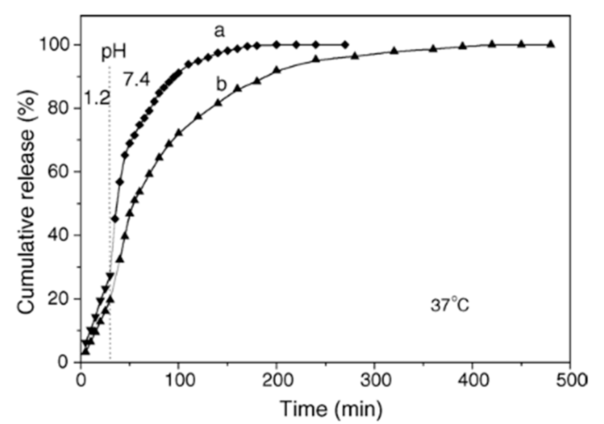 Micromachines 11 00717 g009 Micromachines 11 00717 g009
