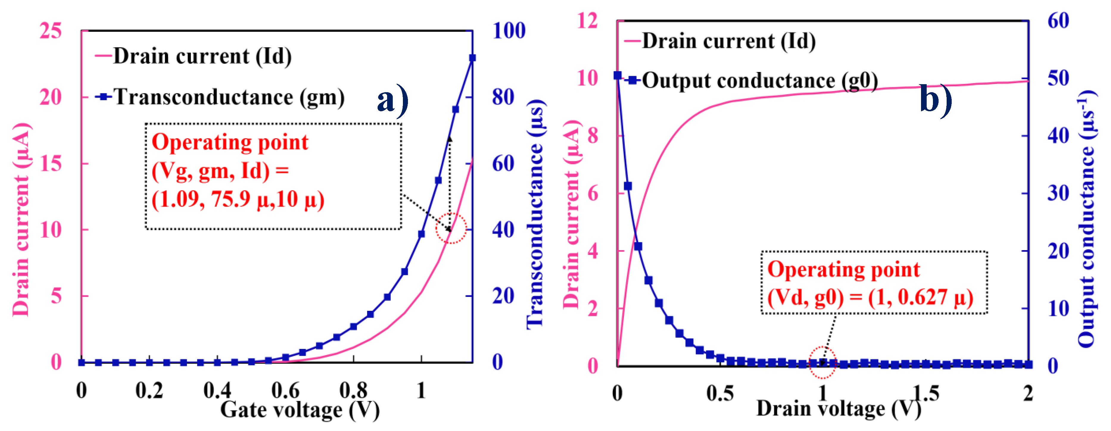 Micromachines 11 00718 g005 Micromachines 11 00718 g005
