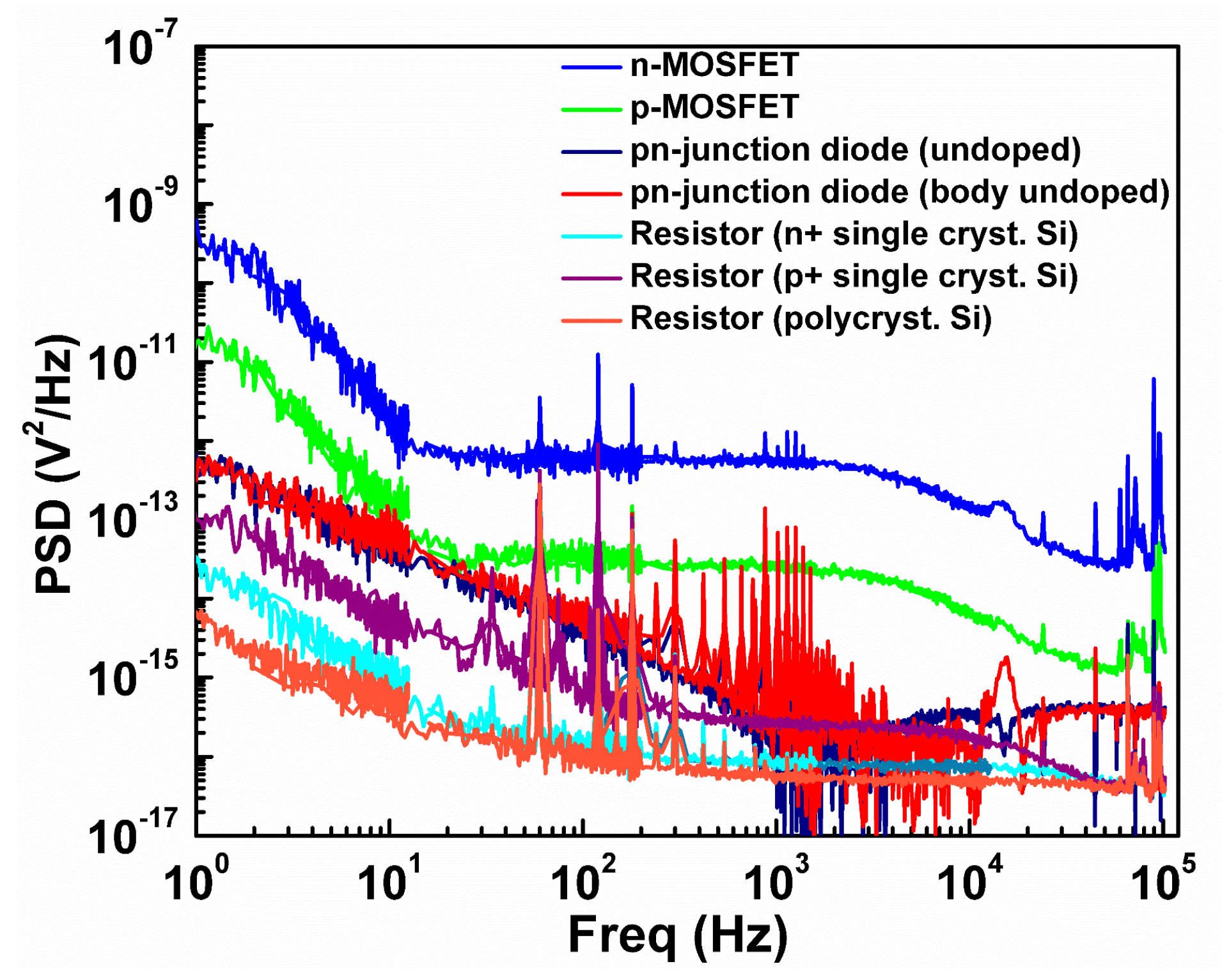 Micromachines 11 00718 g008 Micromachines 11 00718 g008