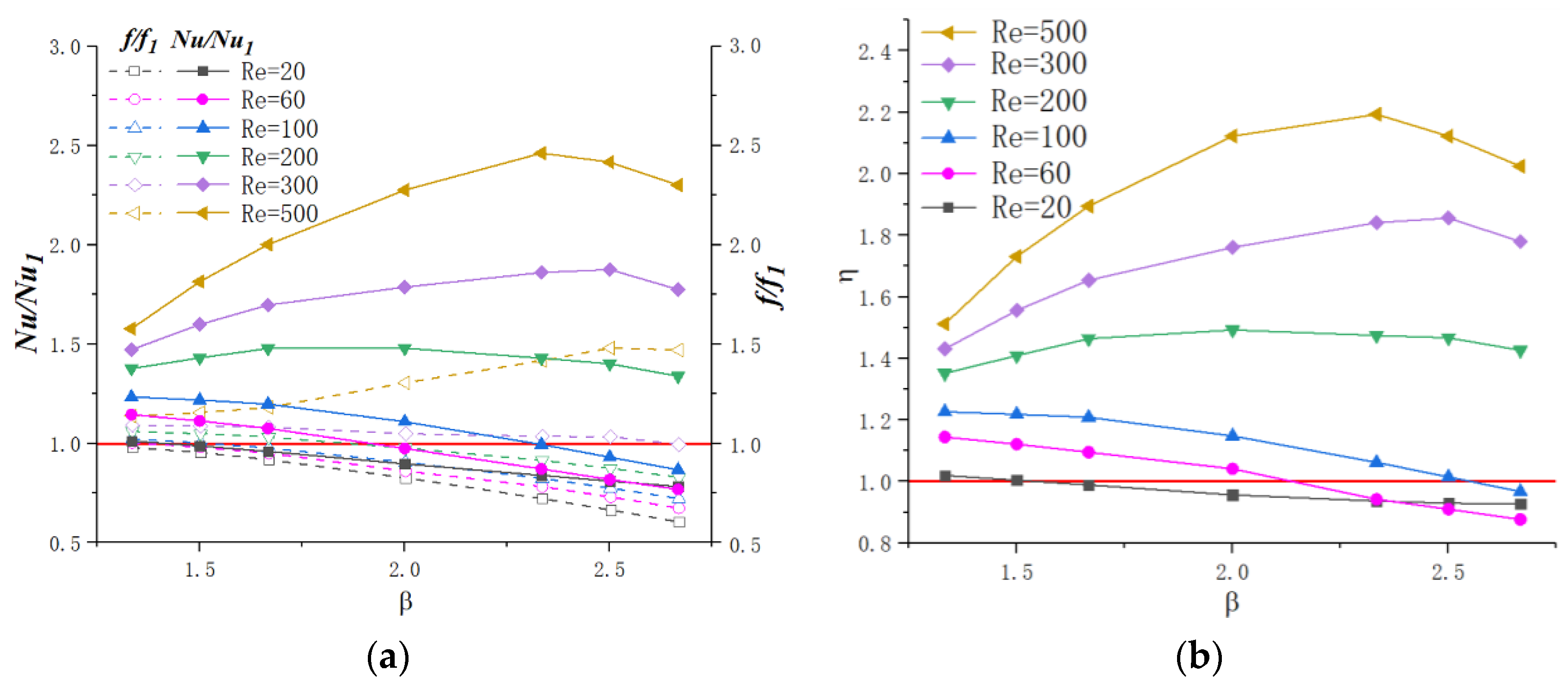 Micromachines 11 00721 g017