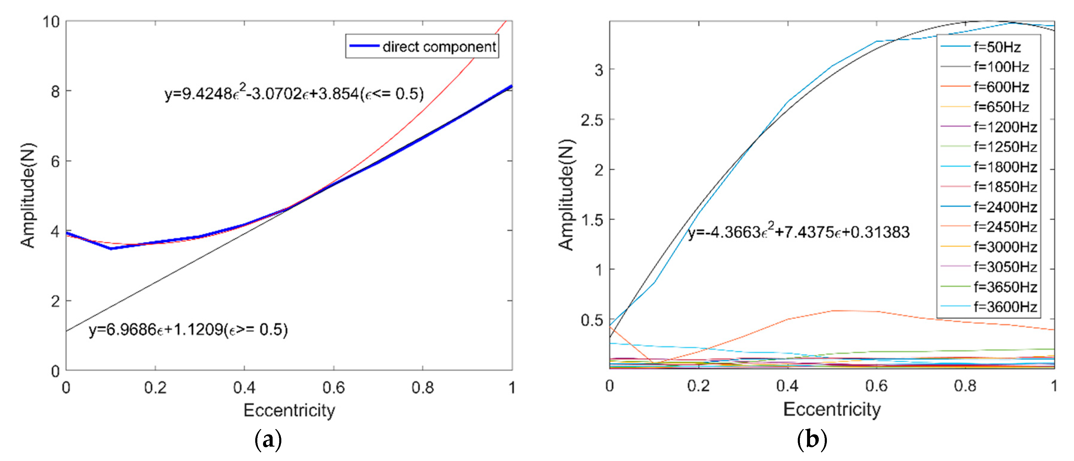 Micromachines 11 00723 g008