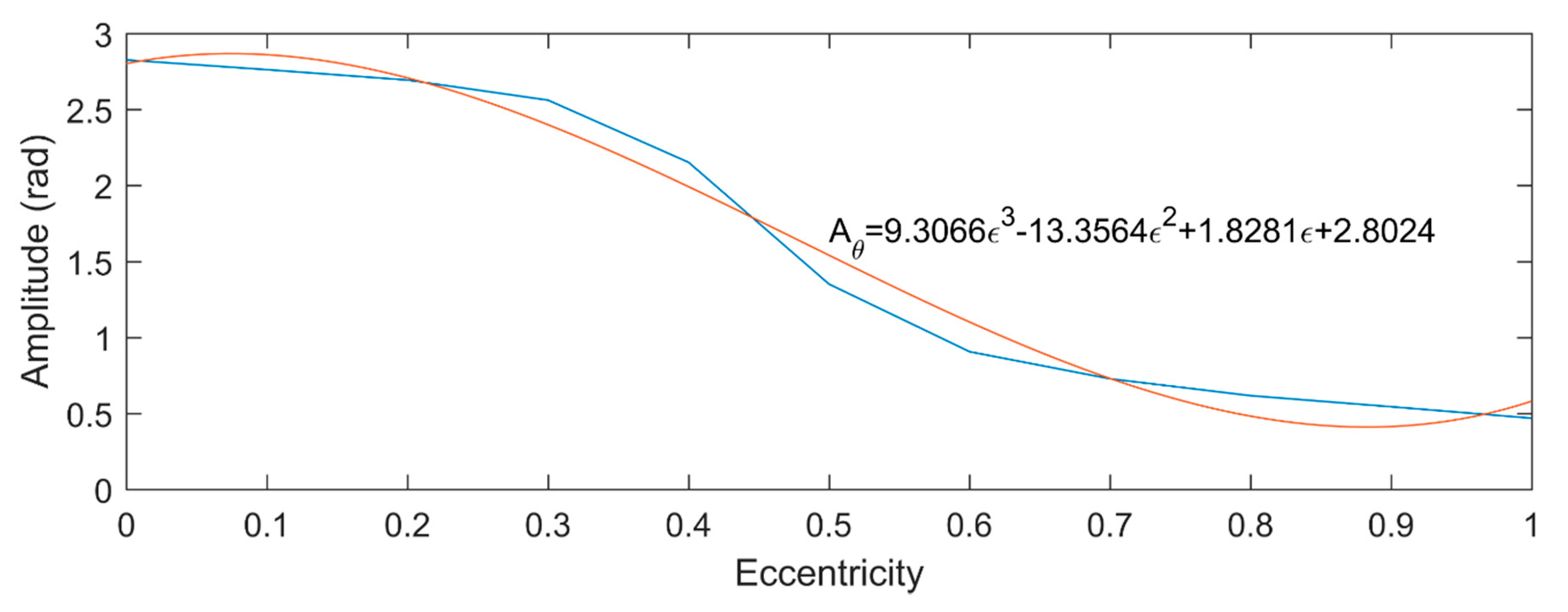 Micromachines 11 00723 g009