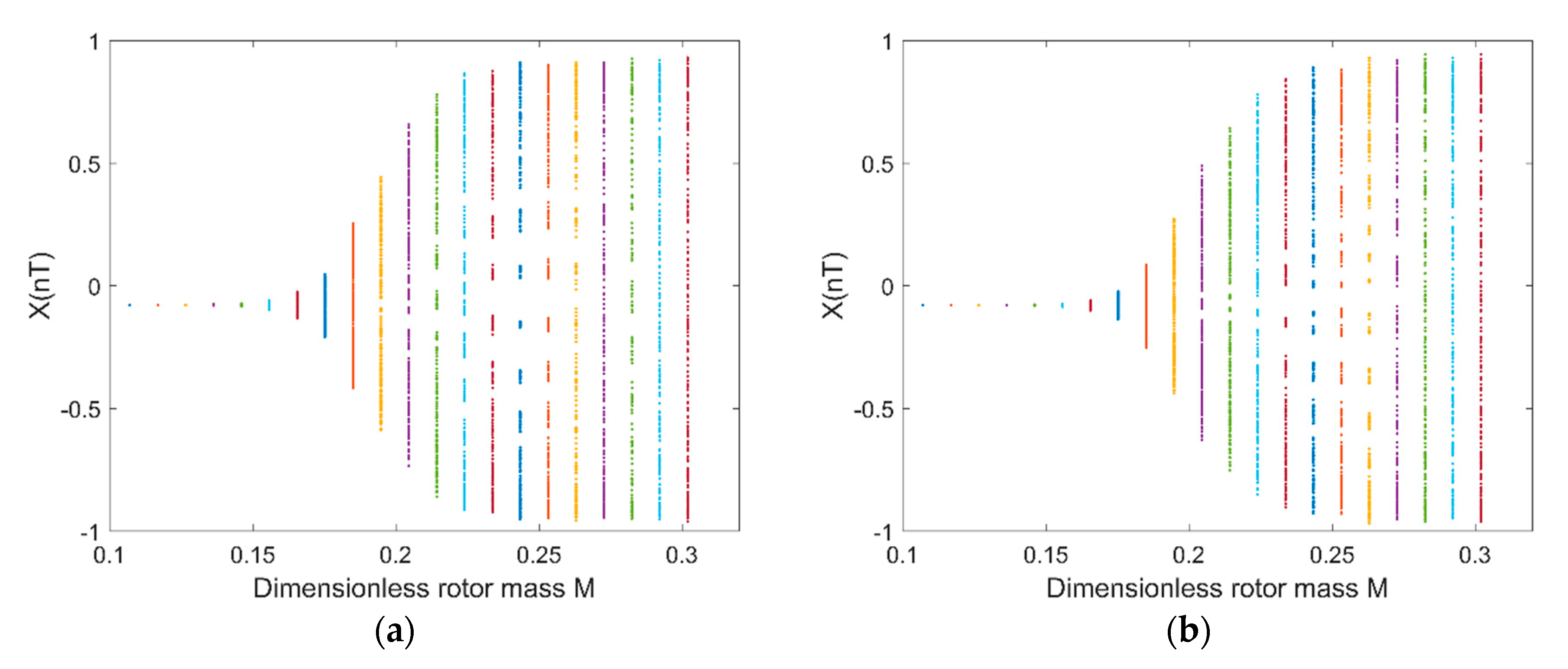 Micromachines 11 00723 g014