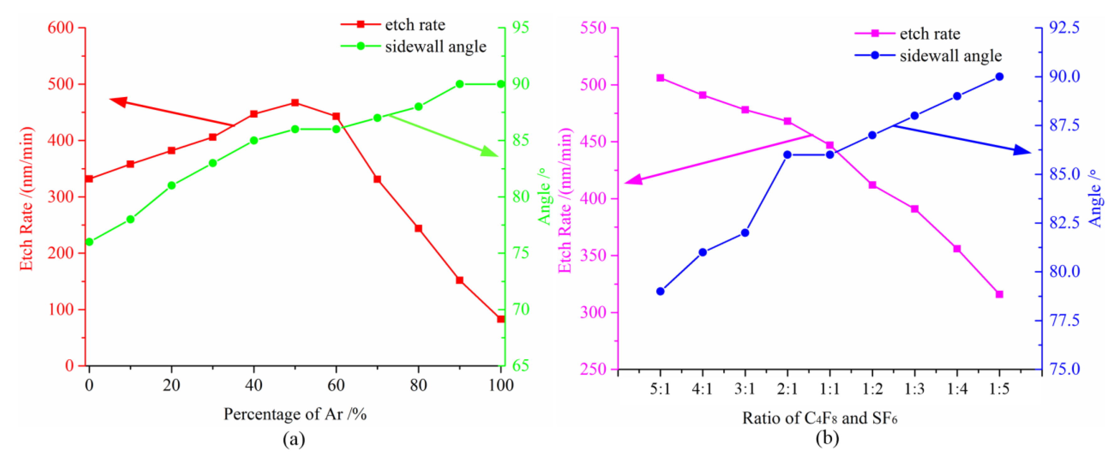 Micromachines 11 00724 g002 Micromachines 11 00724 g002
