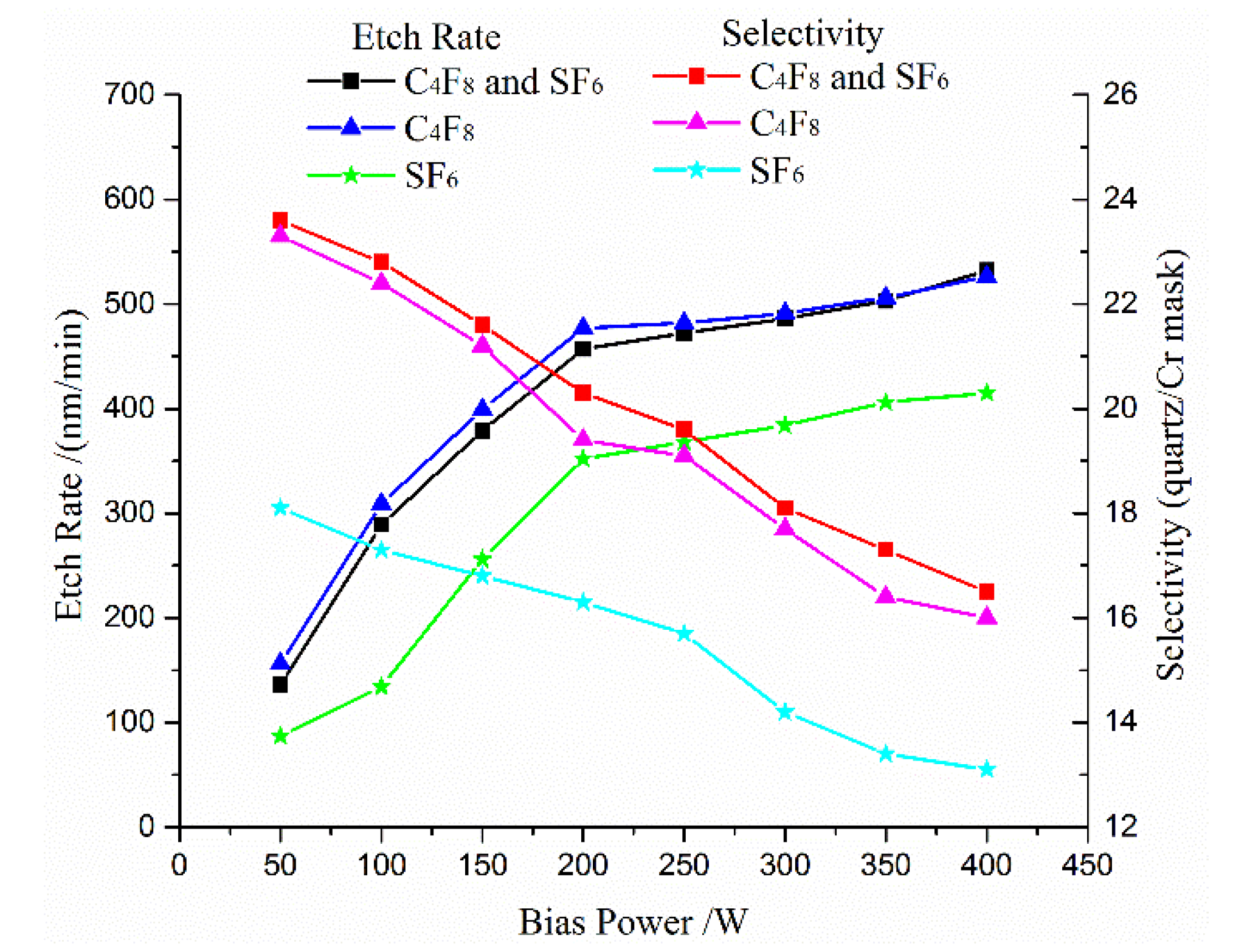 Micromachines 11 00724 g003 Micromachines 11 00724 g003