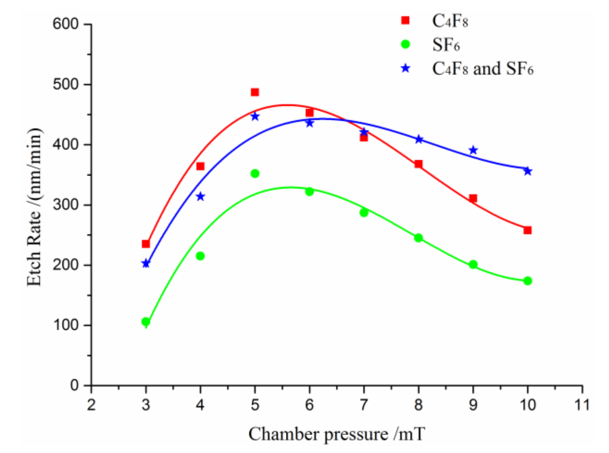 Micromachines 11 00724 g007 Micromachines 11 00724 g007