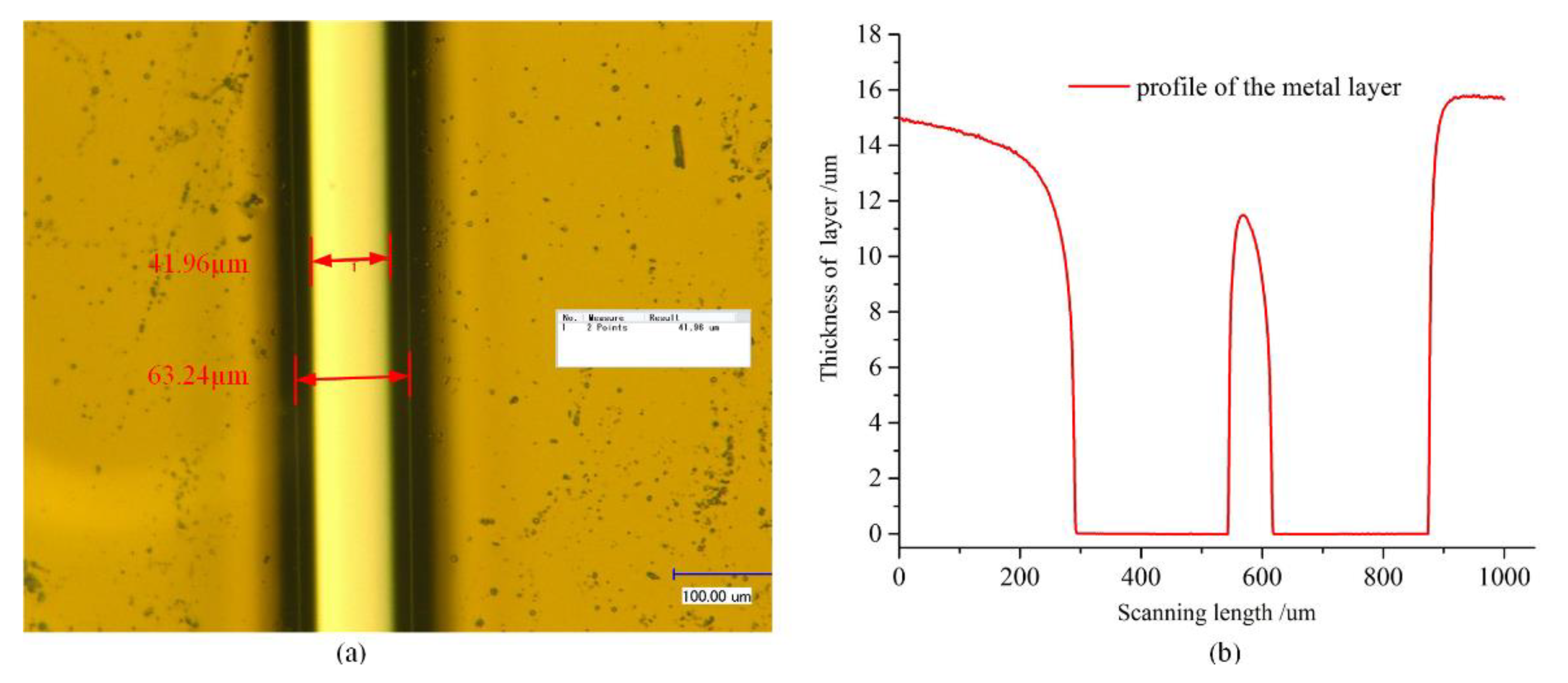 Micromachines 11 00724 g011 Micromachines 11 00724 g011
