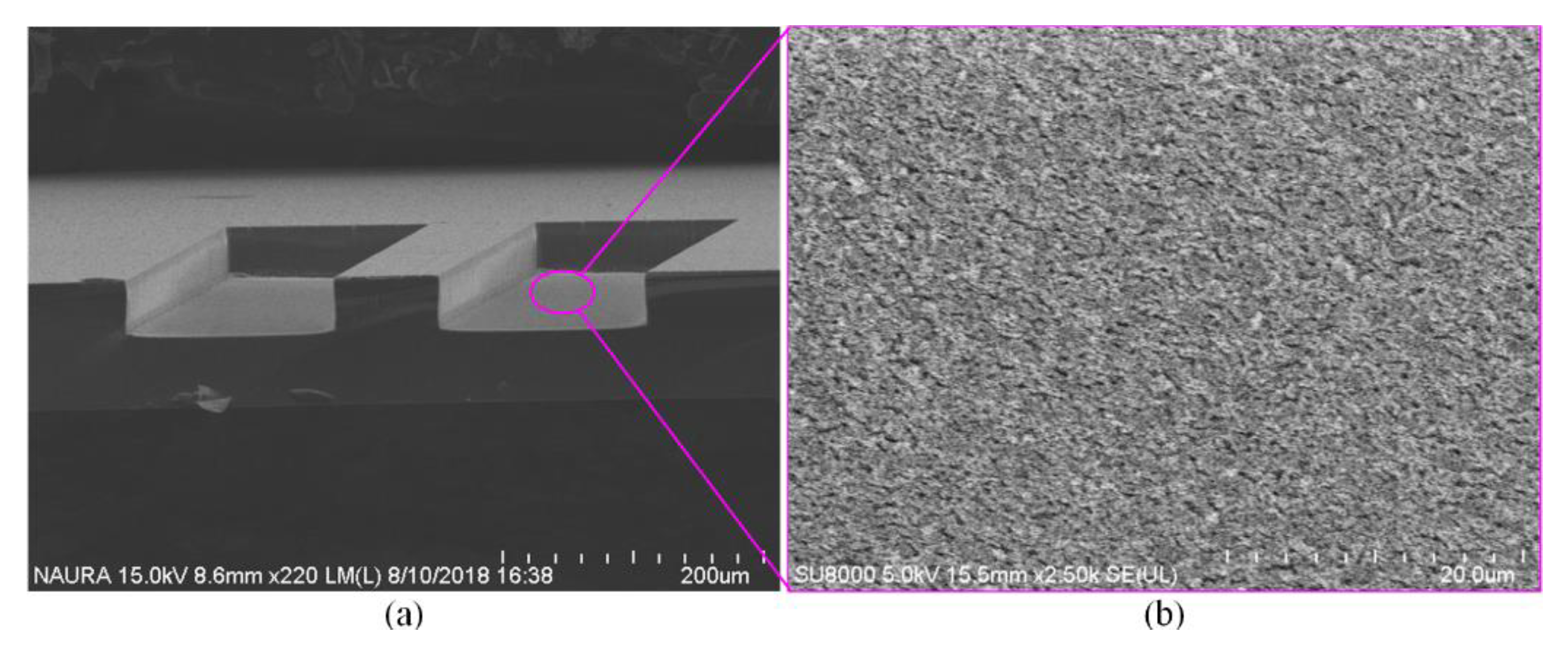 Micromachines 11 00724 g018 Micromachines 11 00724 g018