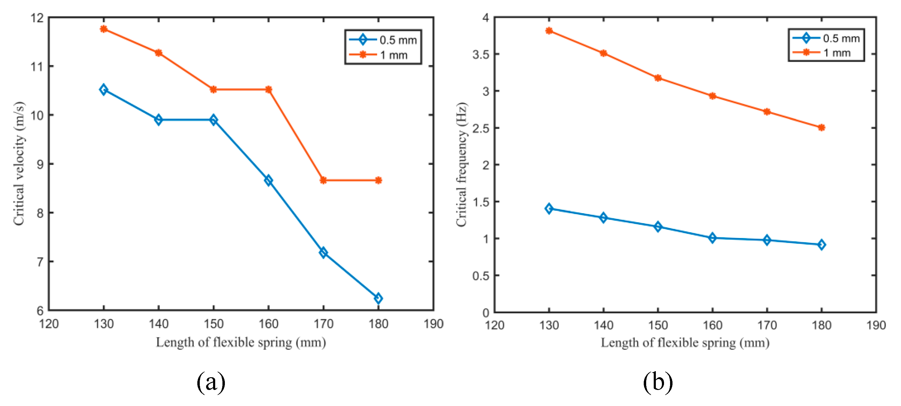 Micromachines 11 00725 g005