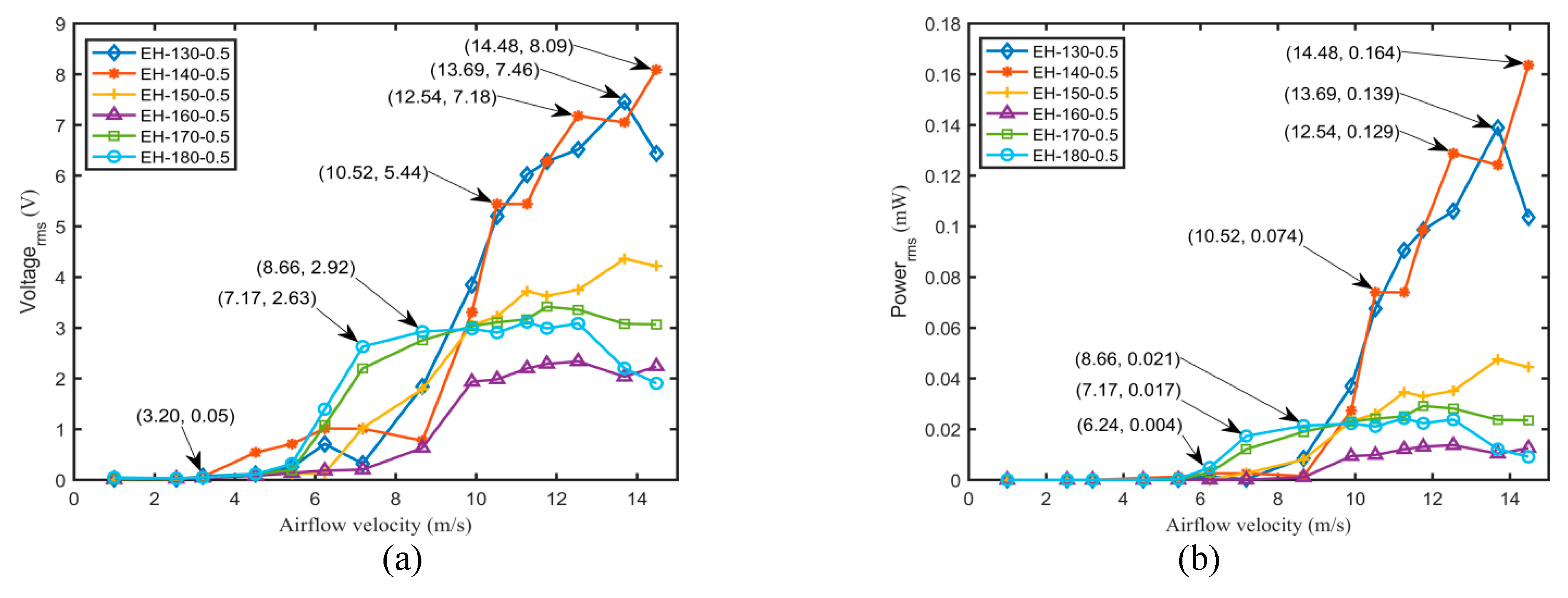 Micromachines 11 00725 g007