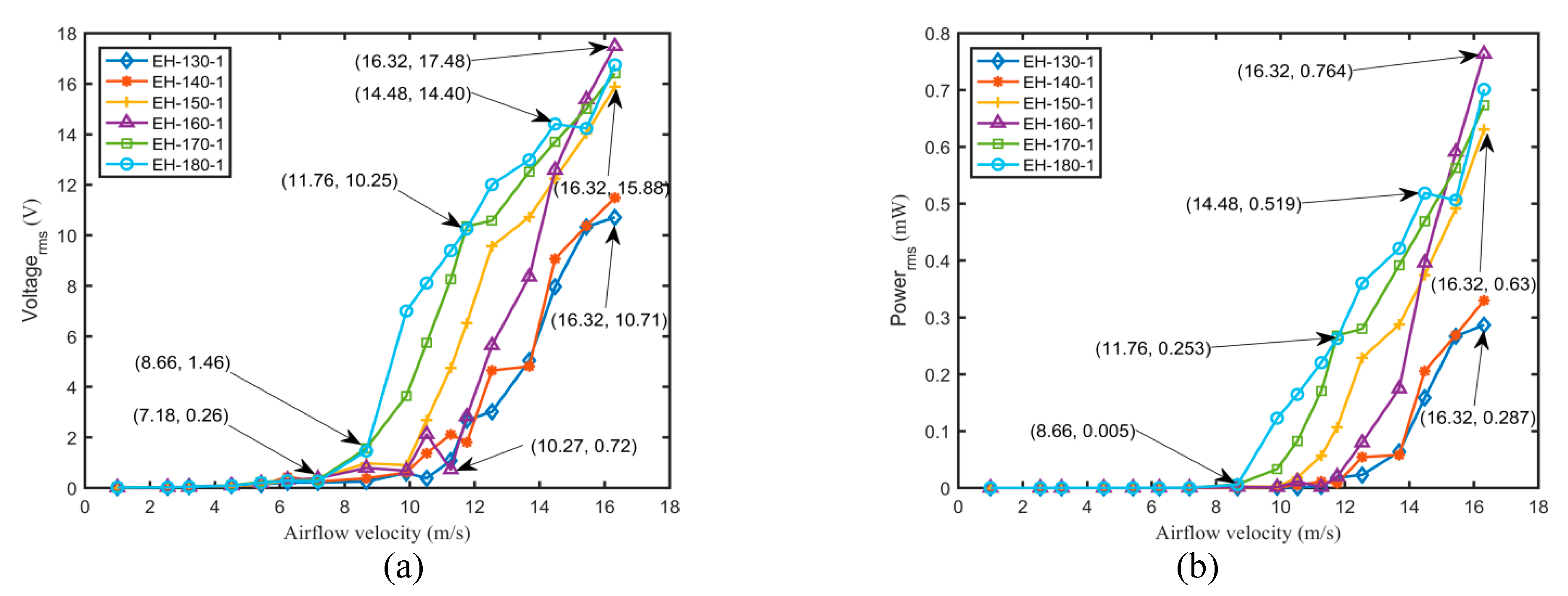 Micromachines 11 00725 g008