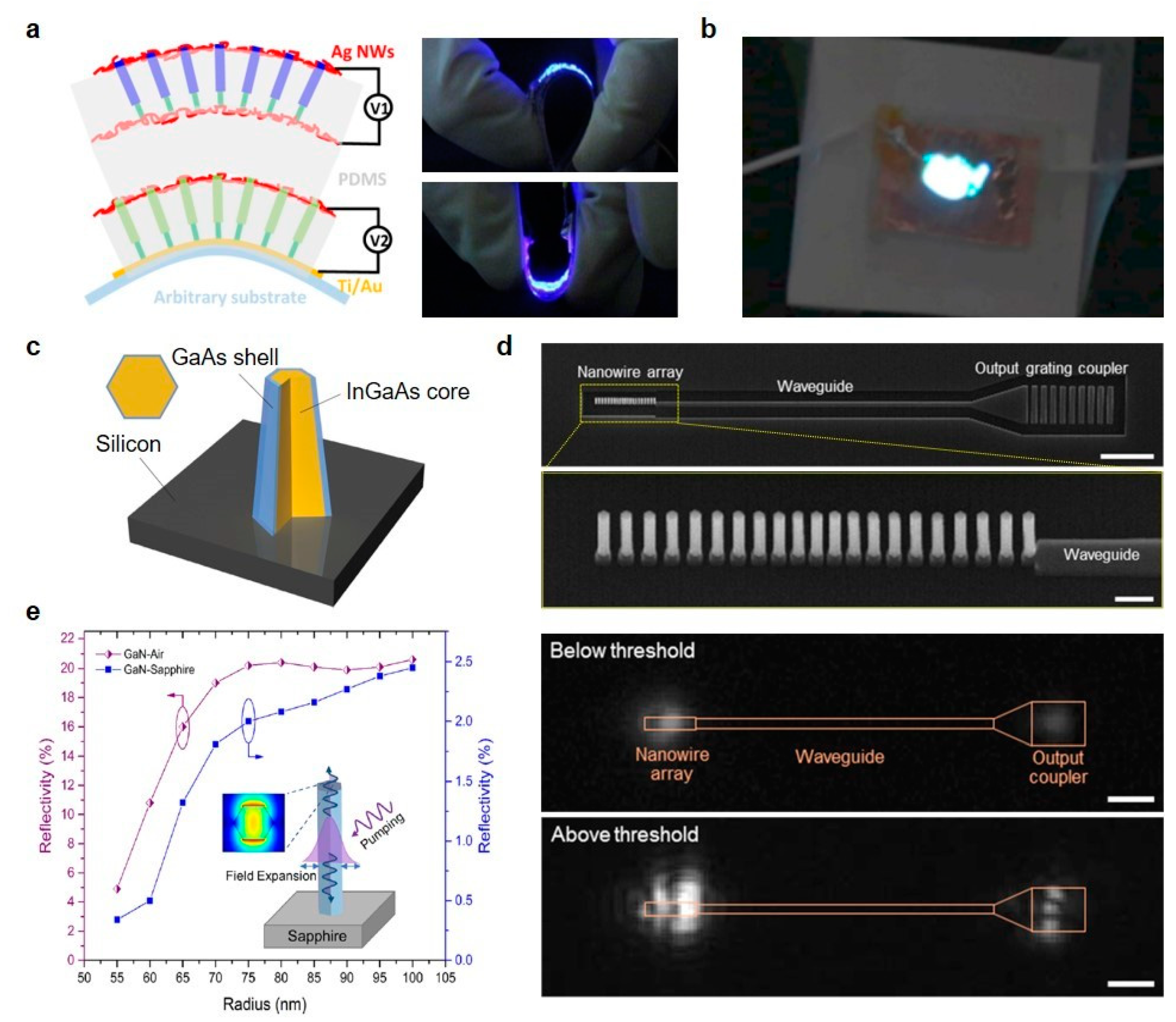 Micromachines 11 00726 g004 Micromachines 11 00726 g004