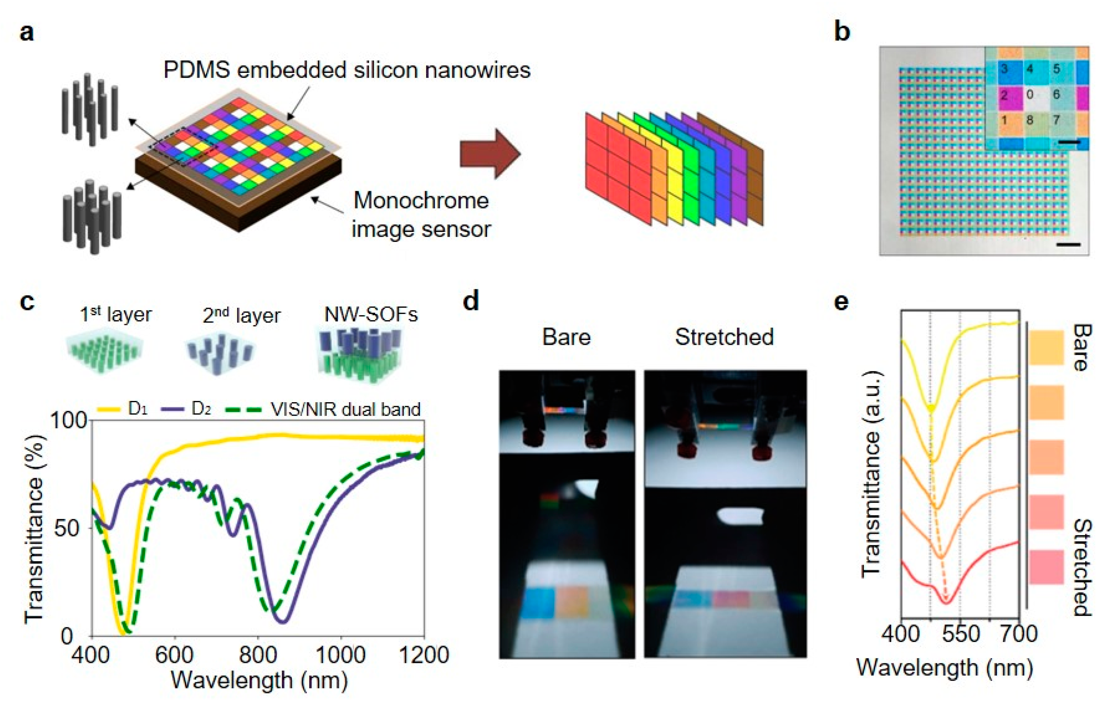 Micromachines 11 00726 g005 Micromachines 11 00726 g005