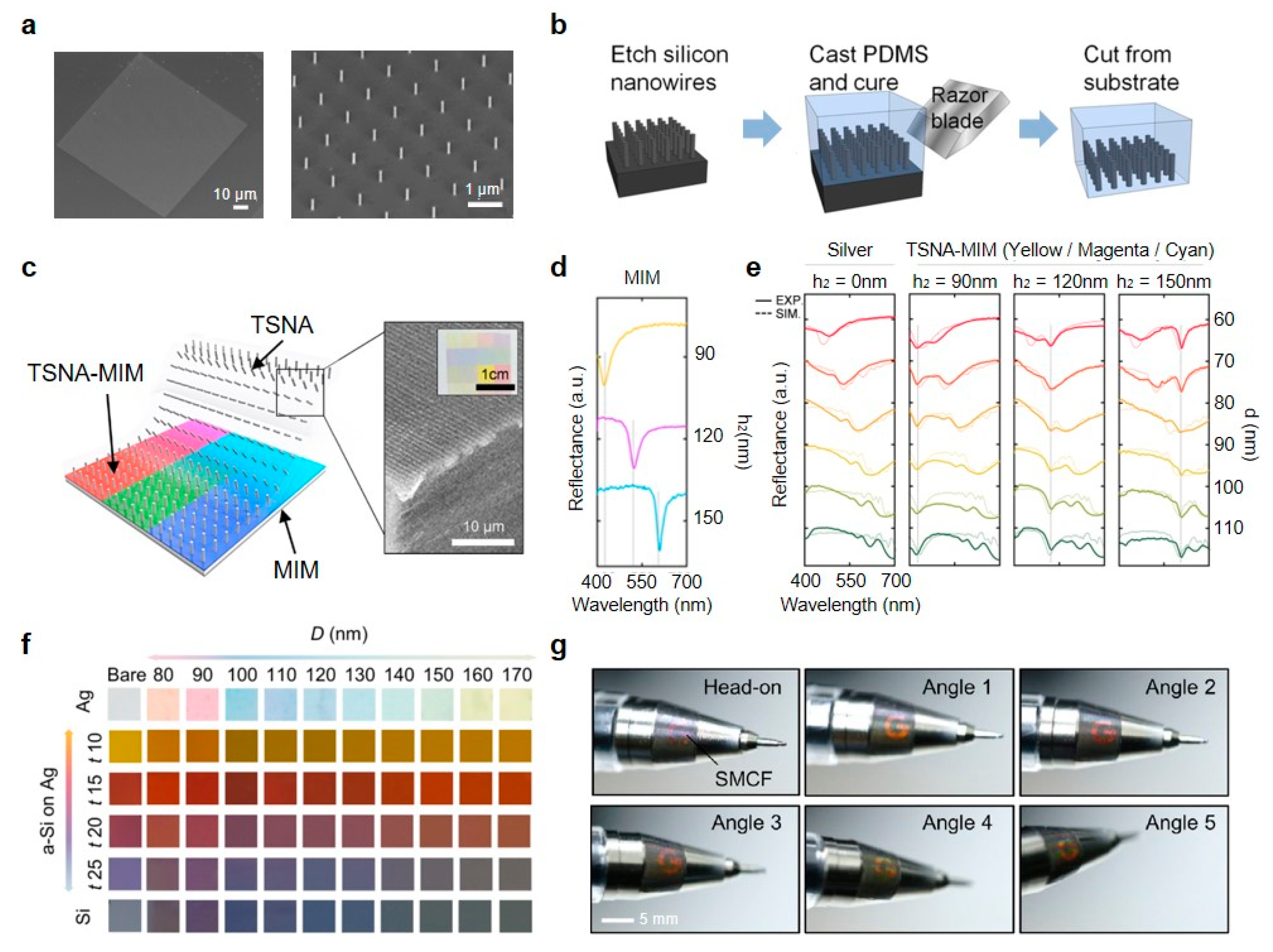 Micromachines 11 00726 g006 Micromachines 11 00726 g006