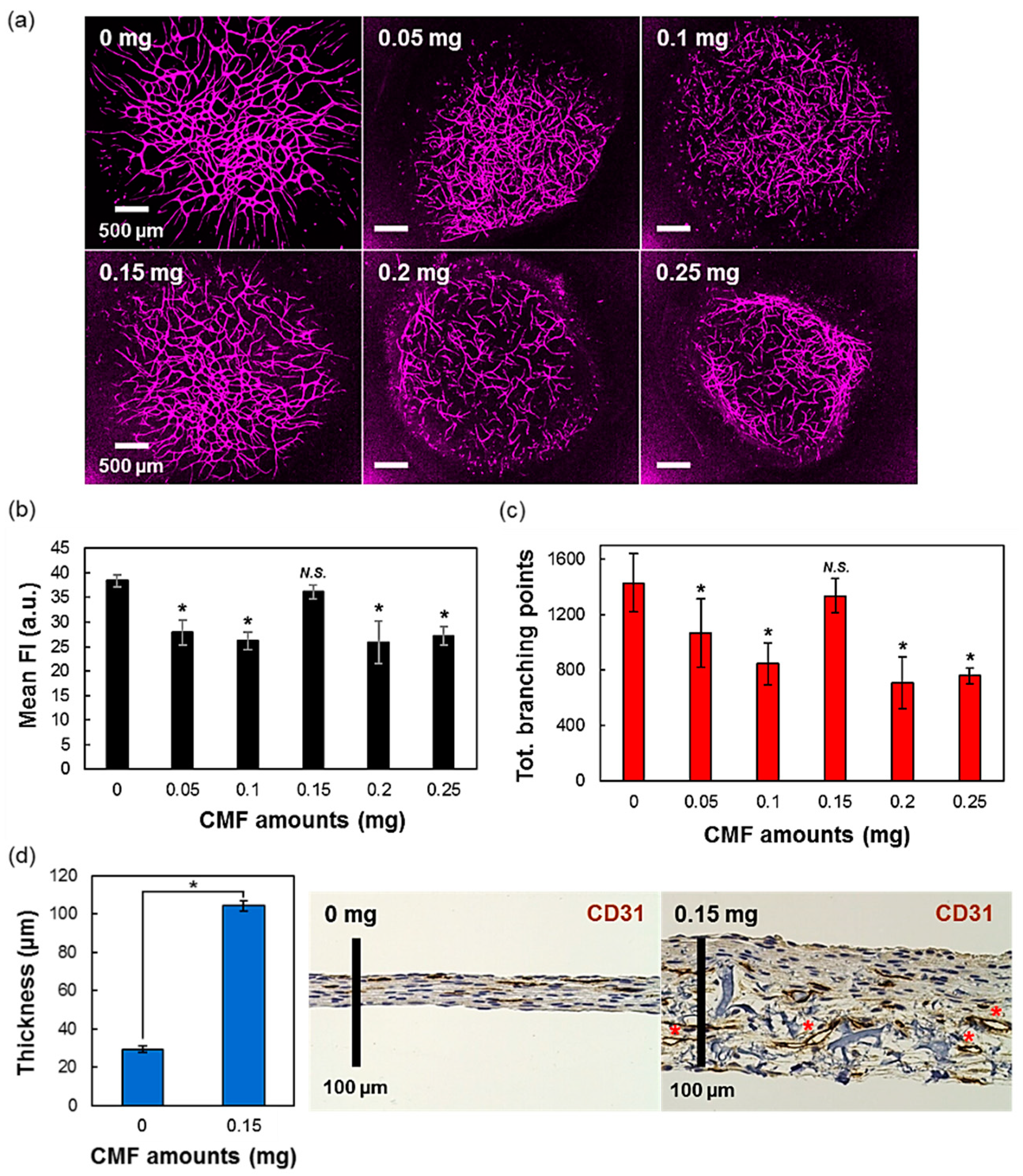 Micromachines 11 00727 g002