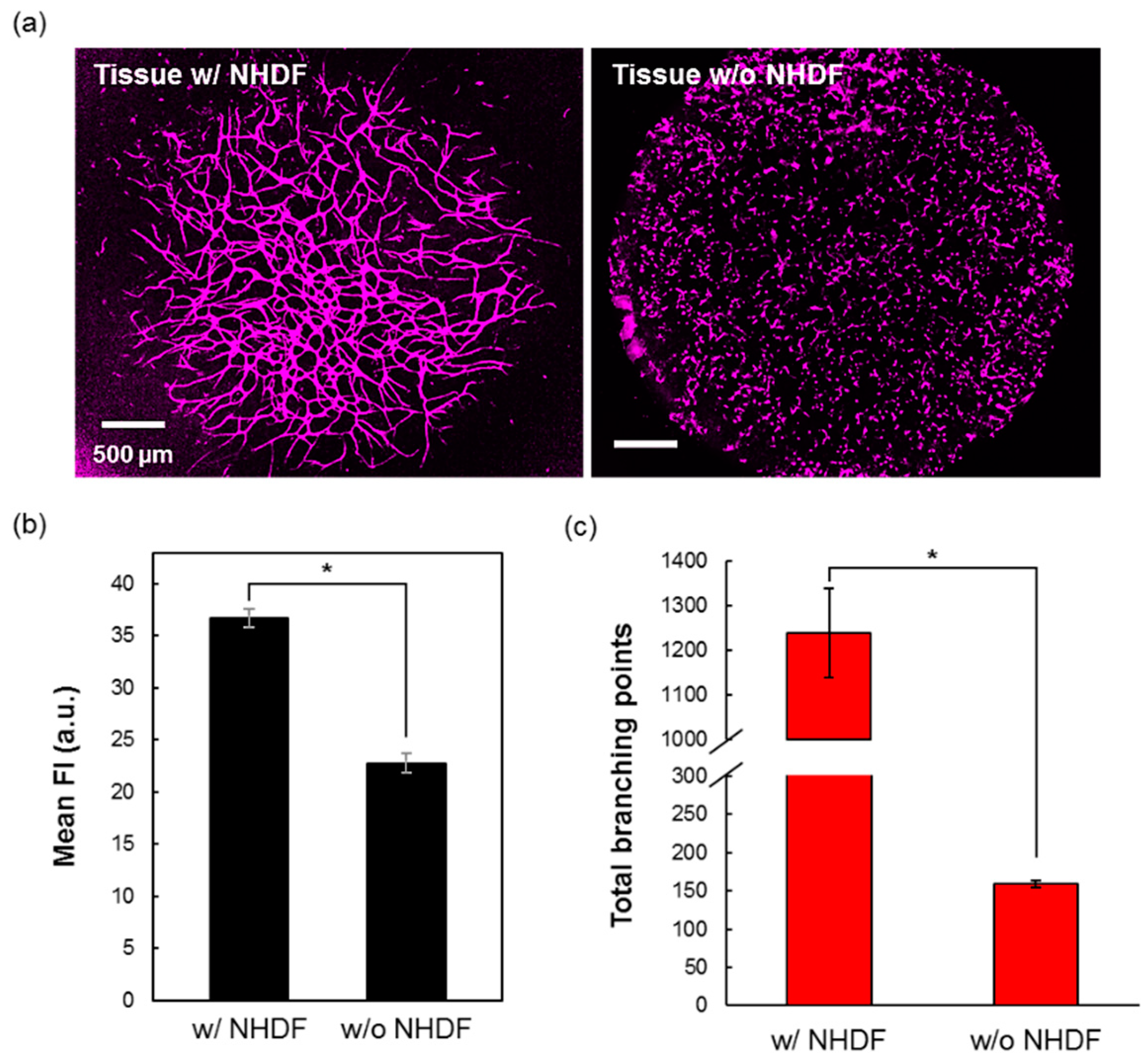 Micromachines 11 00727 g003