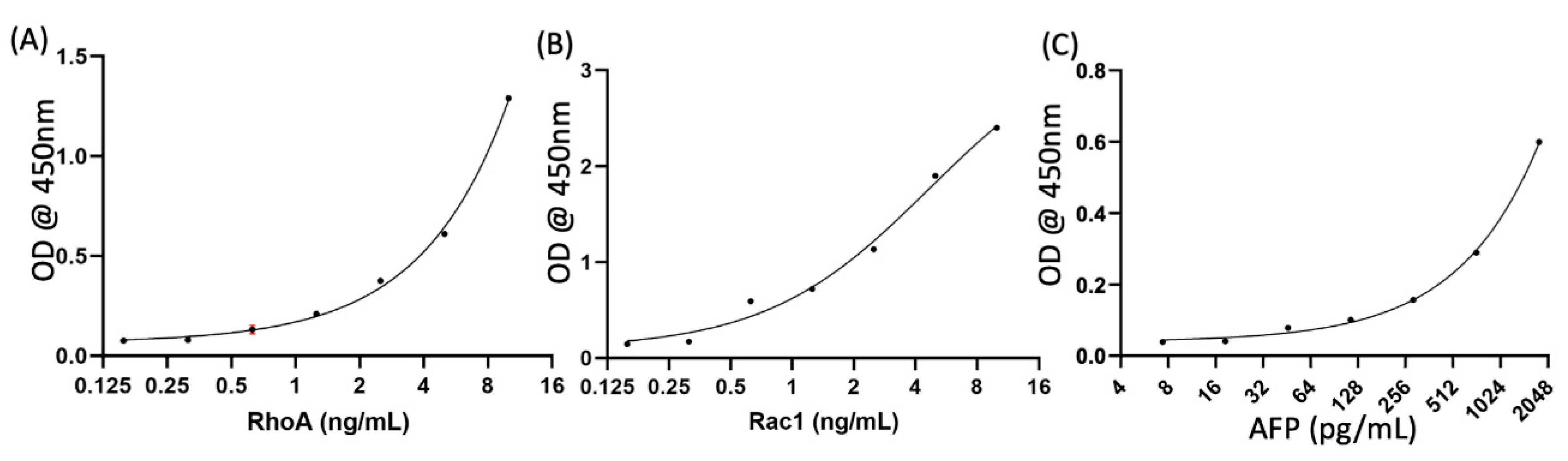 Micromachines 11 00729 g0a1 Micromachines 11 00729 g0a1