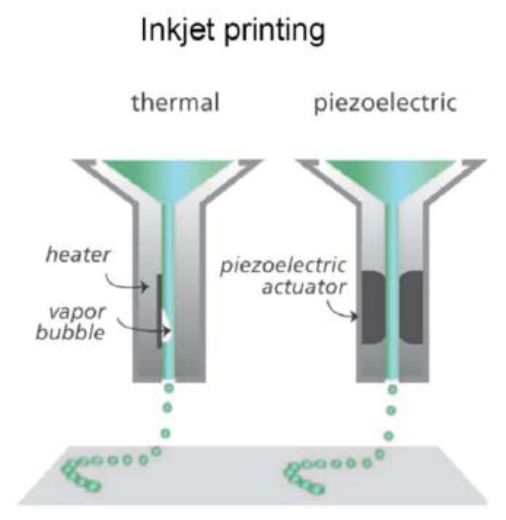 Micromachines 11 00730 g005