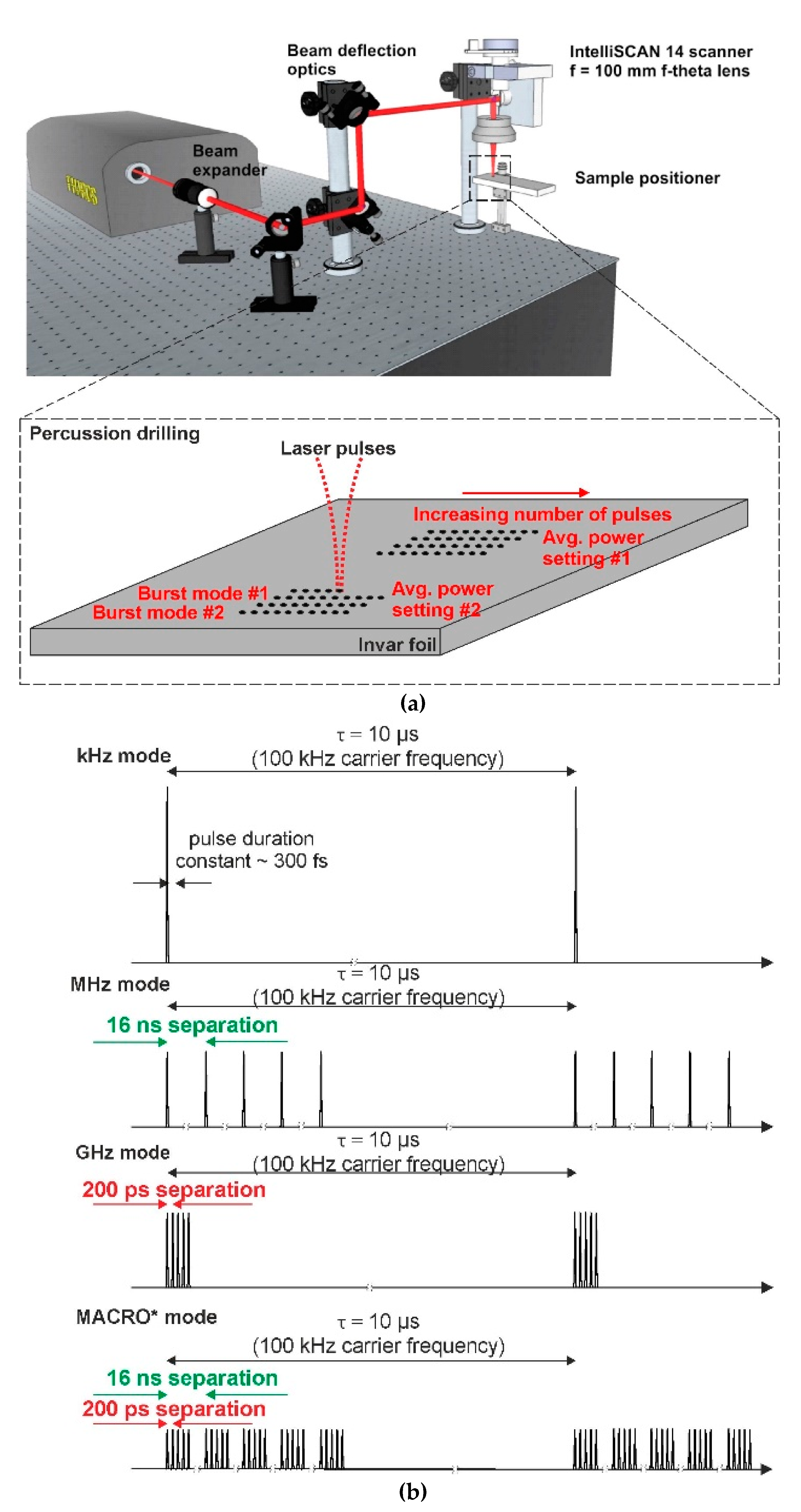 Micromachines 11 00733 g001