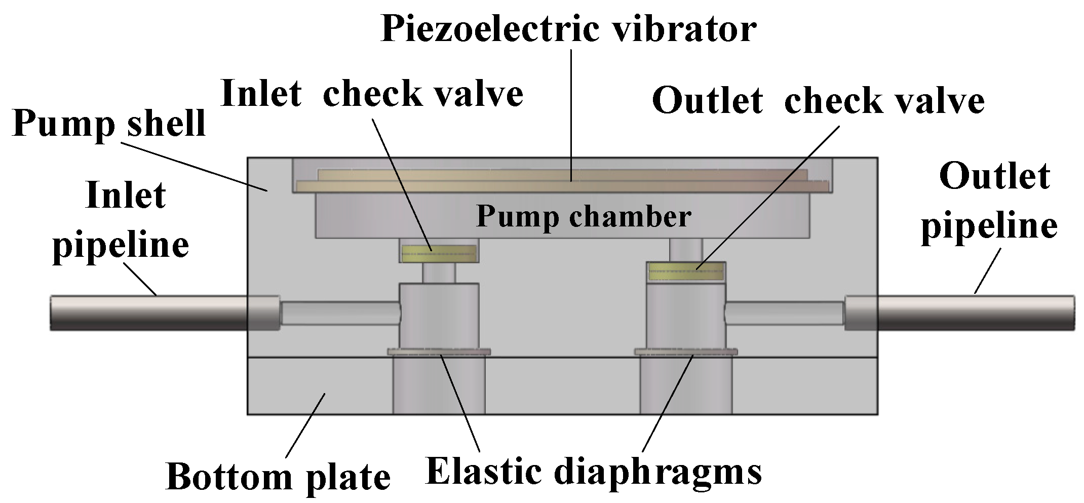 Micromachines 11 00735 g002