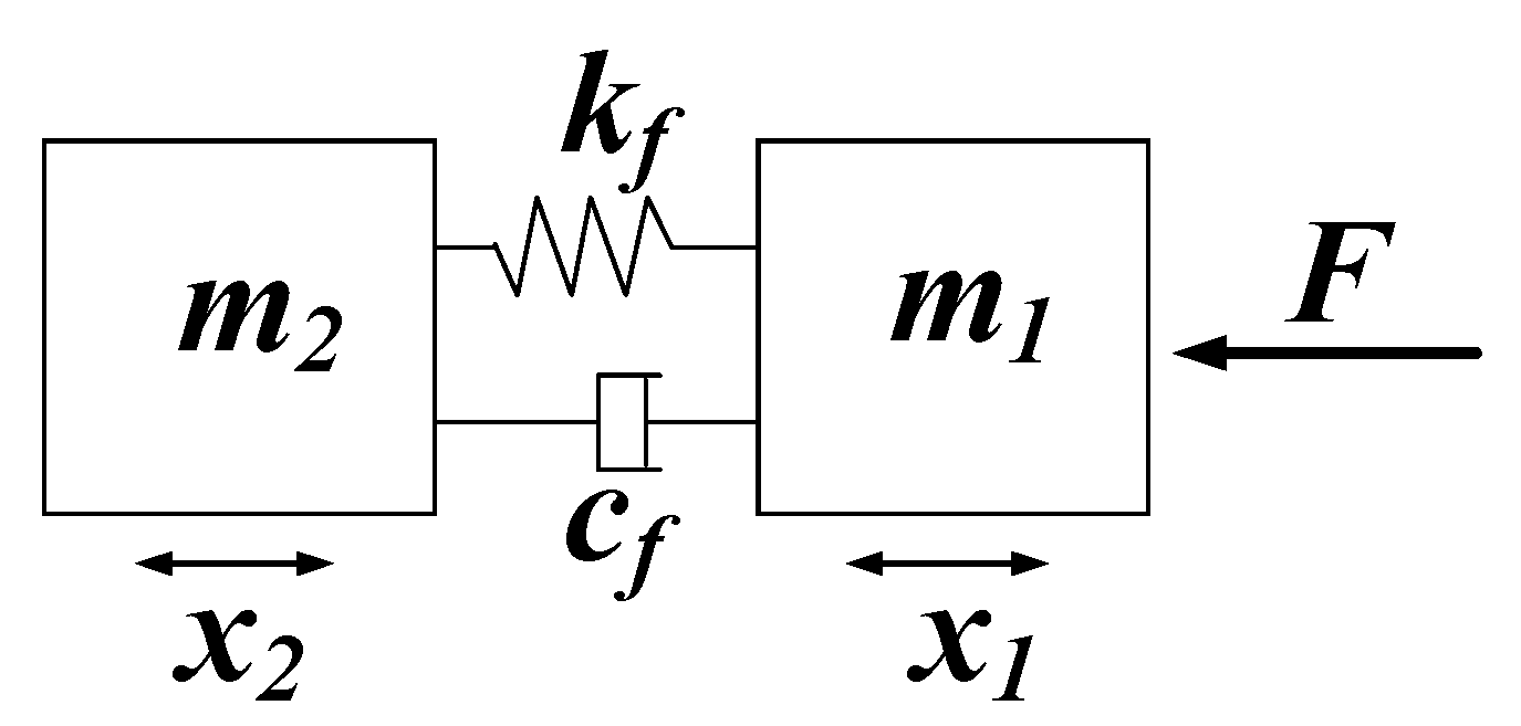 Micromachines 11 00735 g004